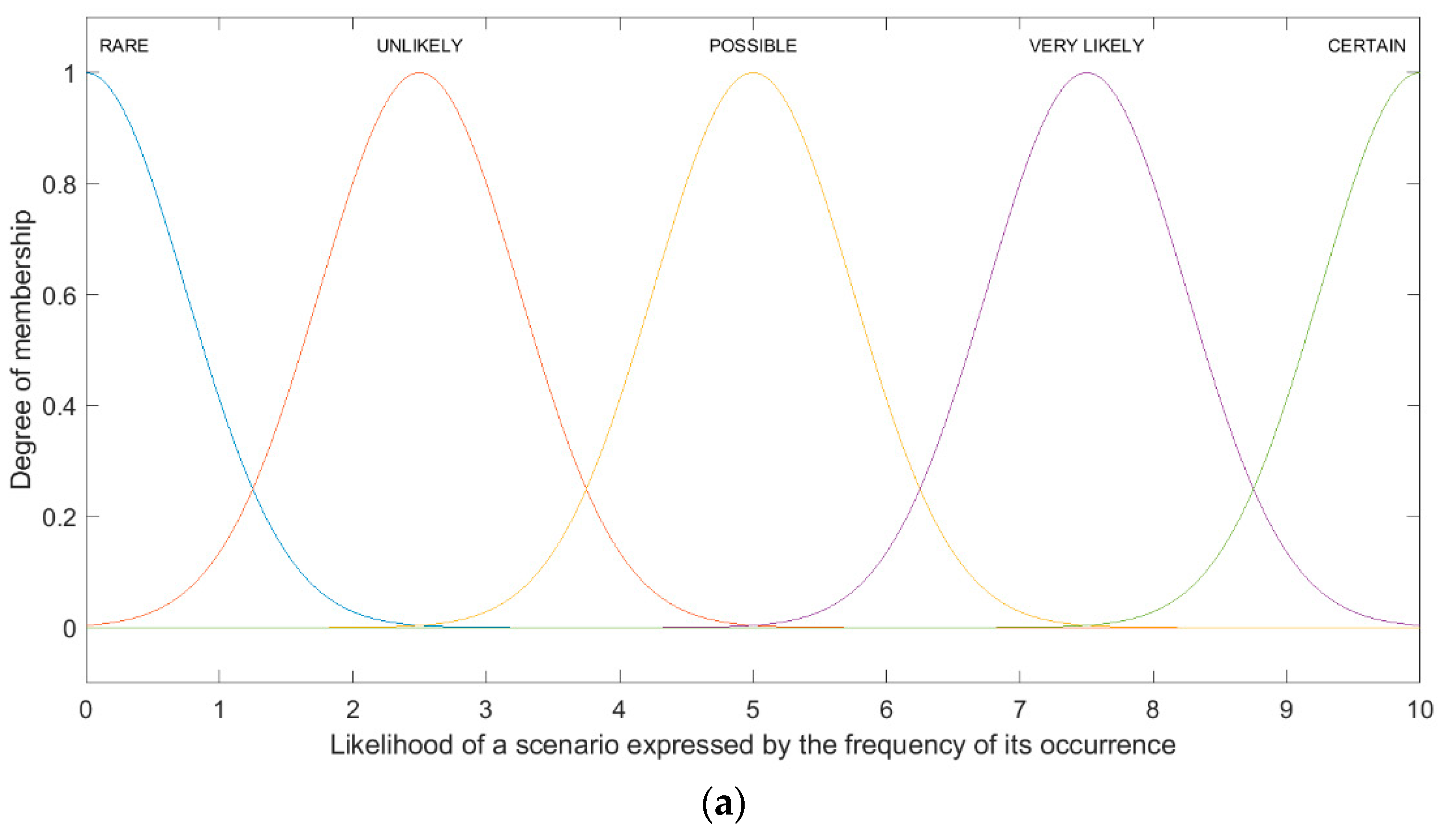 Sensors 21 06713 g006a Sensors 21 06713 g006a