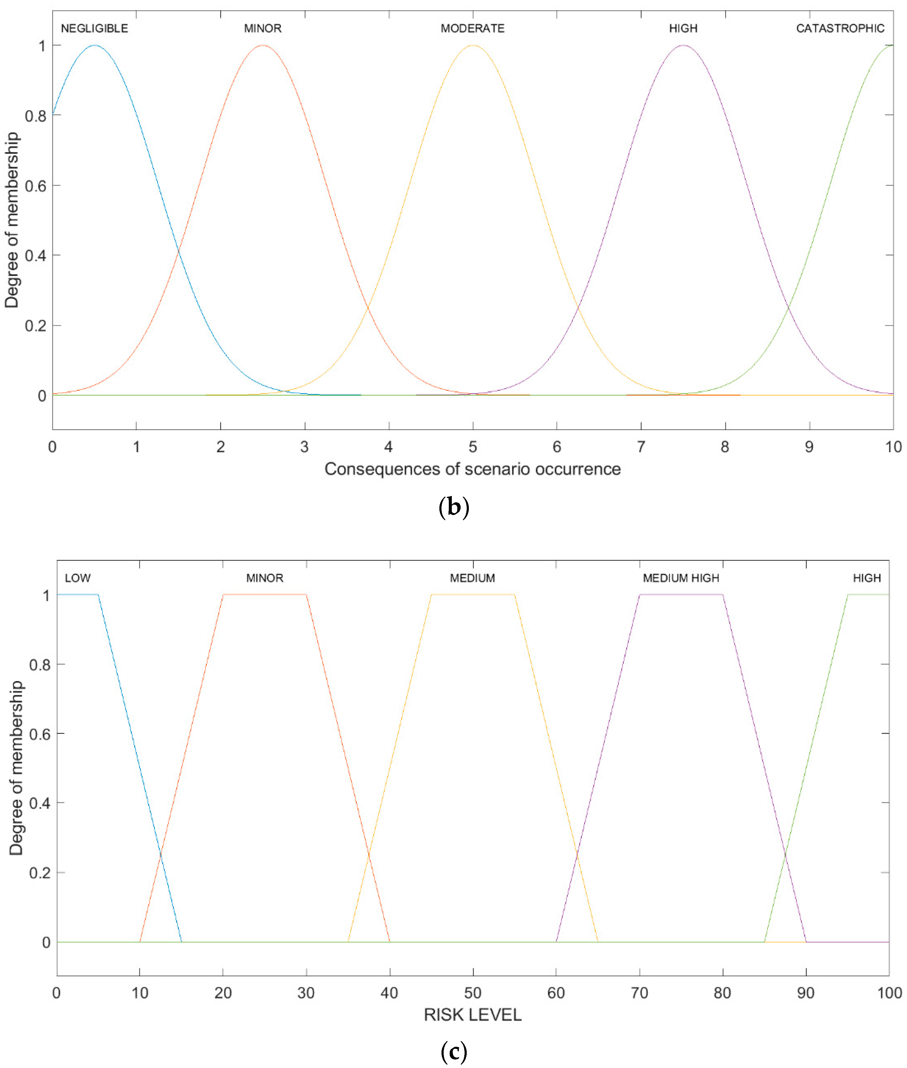 Sensors 21 06713 g006b Sensors 21 06713 g006b