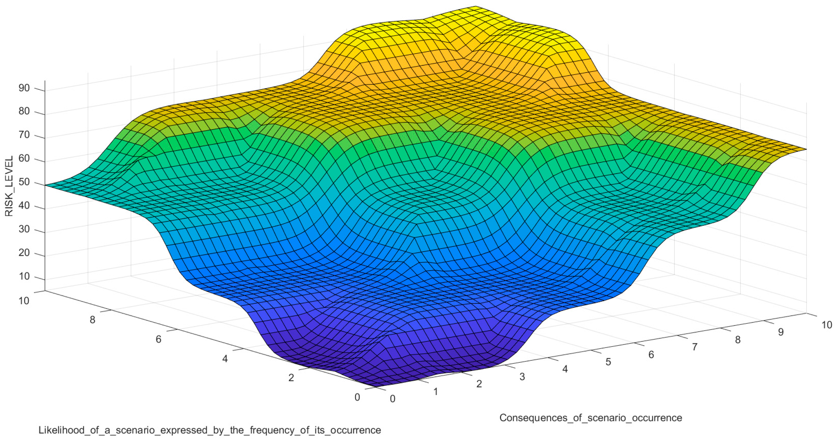 Sensors 21 06713 g008 Sensors 21 06713 g008
