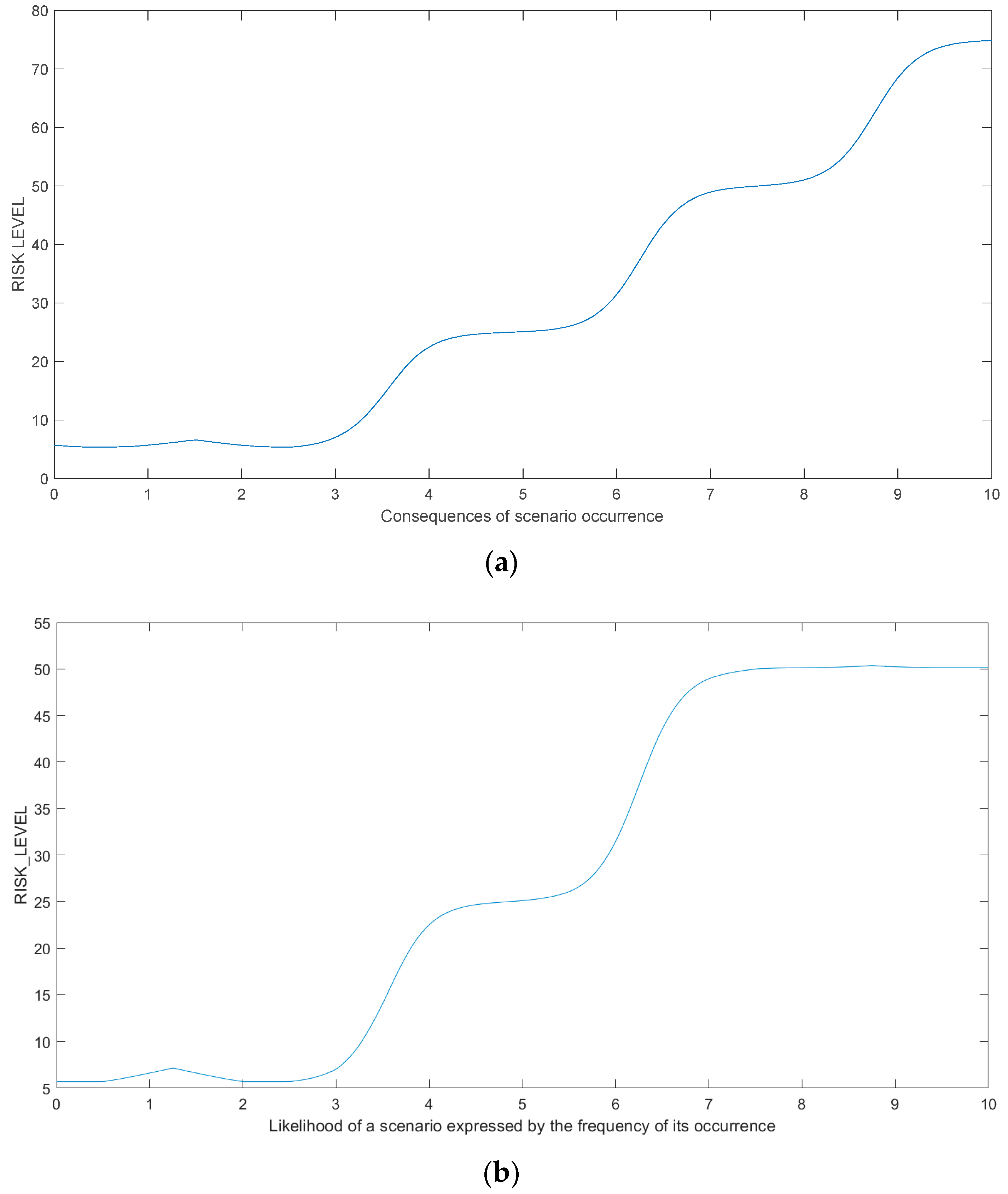 Sensors 21 06713 g009 Sensors 21 06713 g009