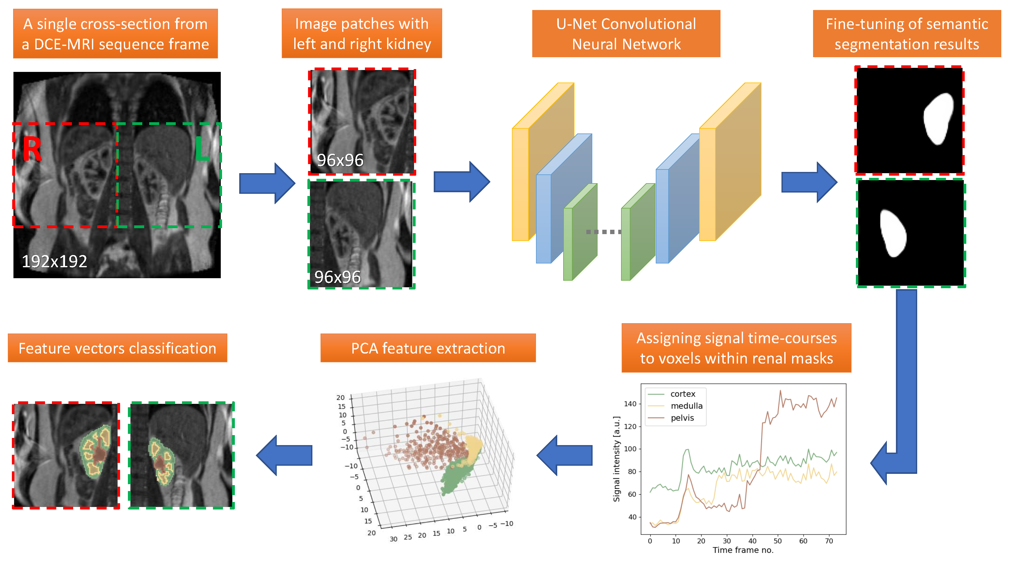 Sensors 21 06714 g001