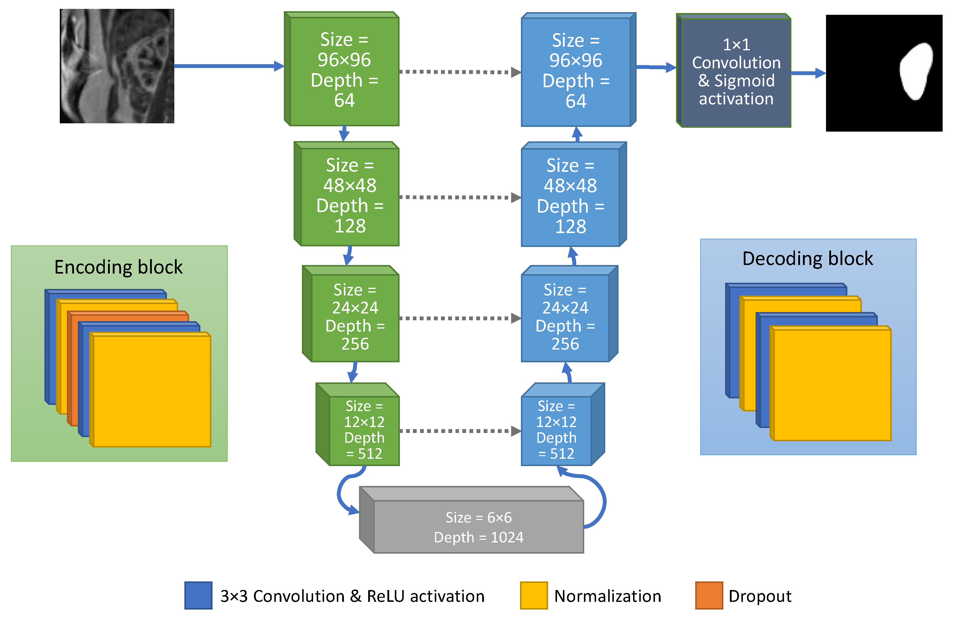 Sensors 21 06714 g002