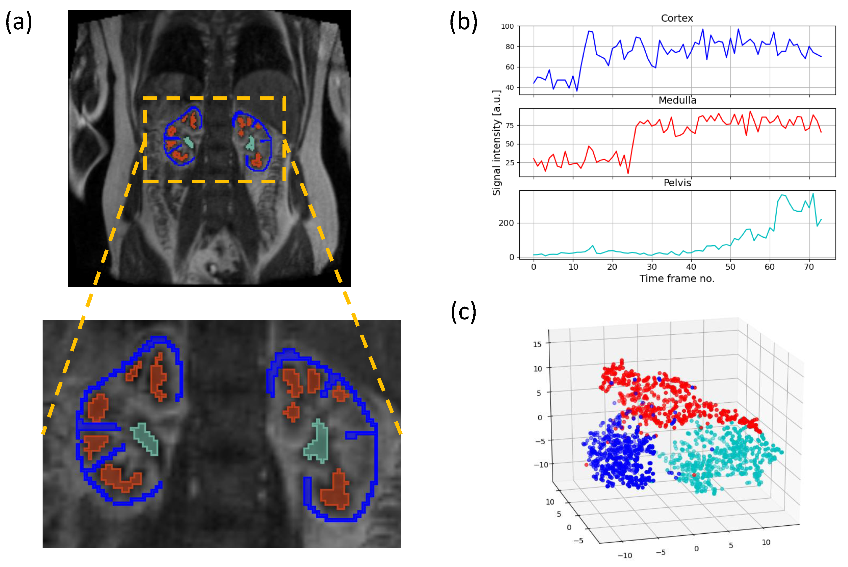 Sensors 21 06714 g004