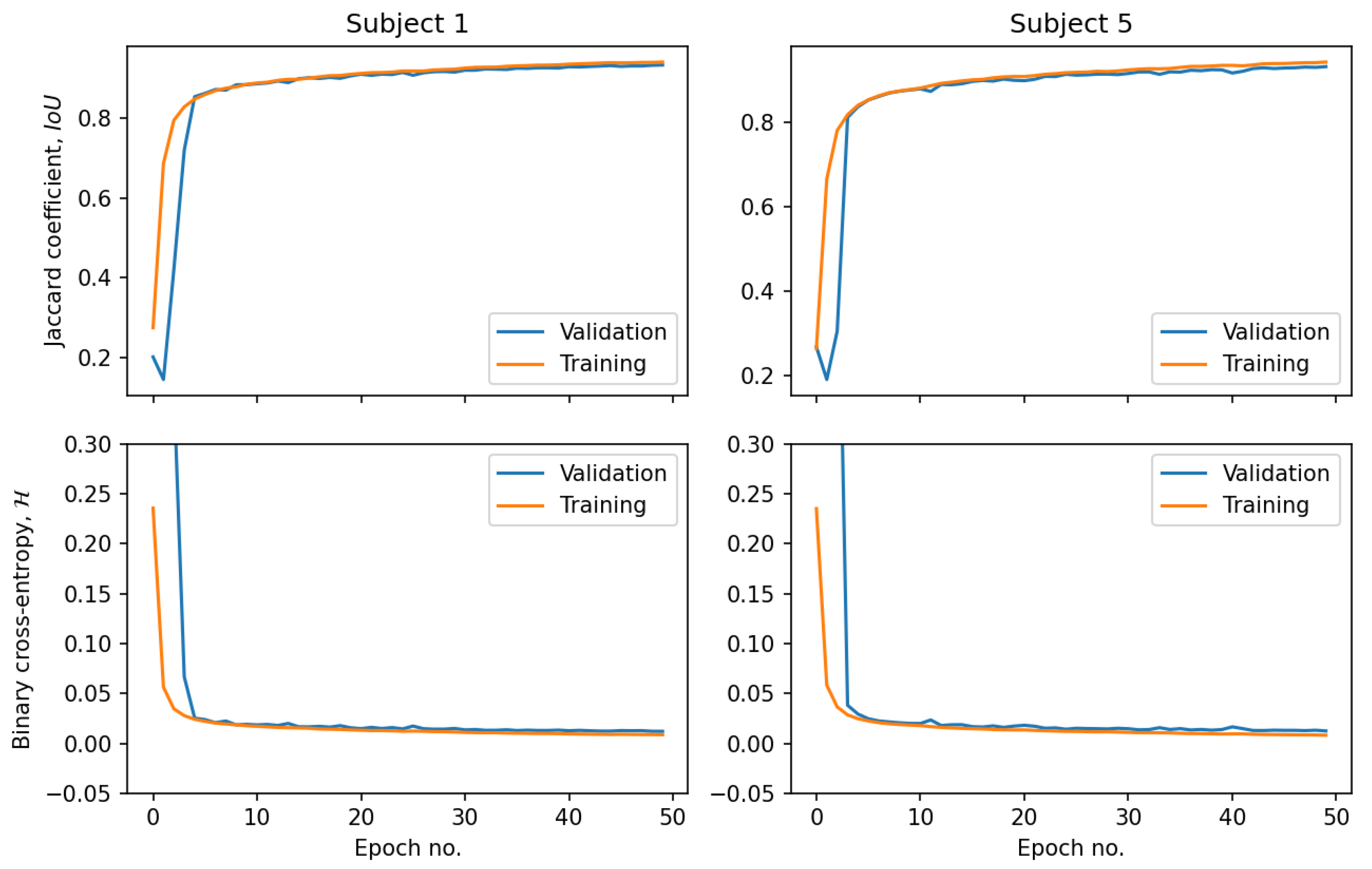 Sensors 21 06714 g006