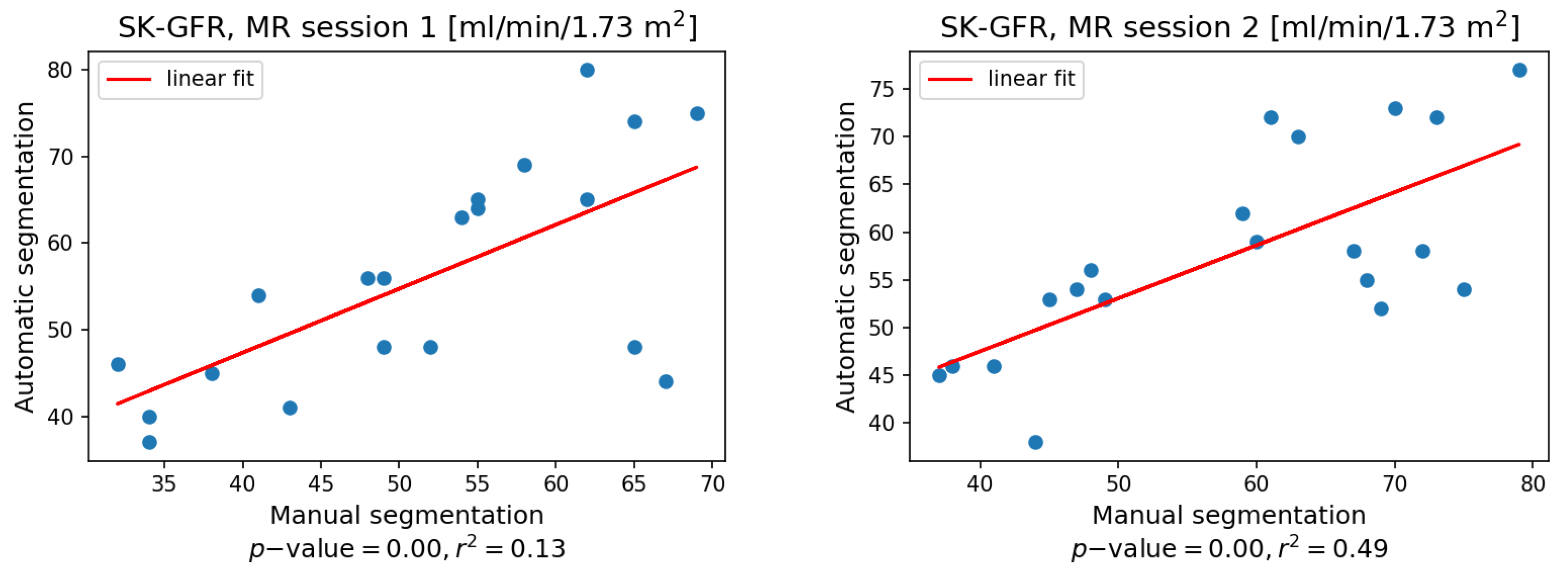 Sensors 21 06714 g008