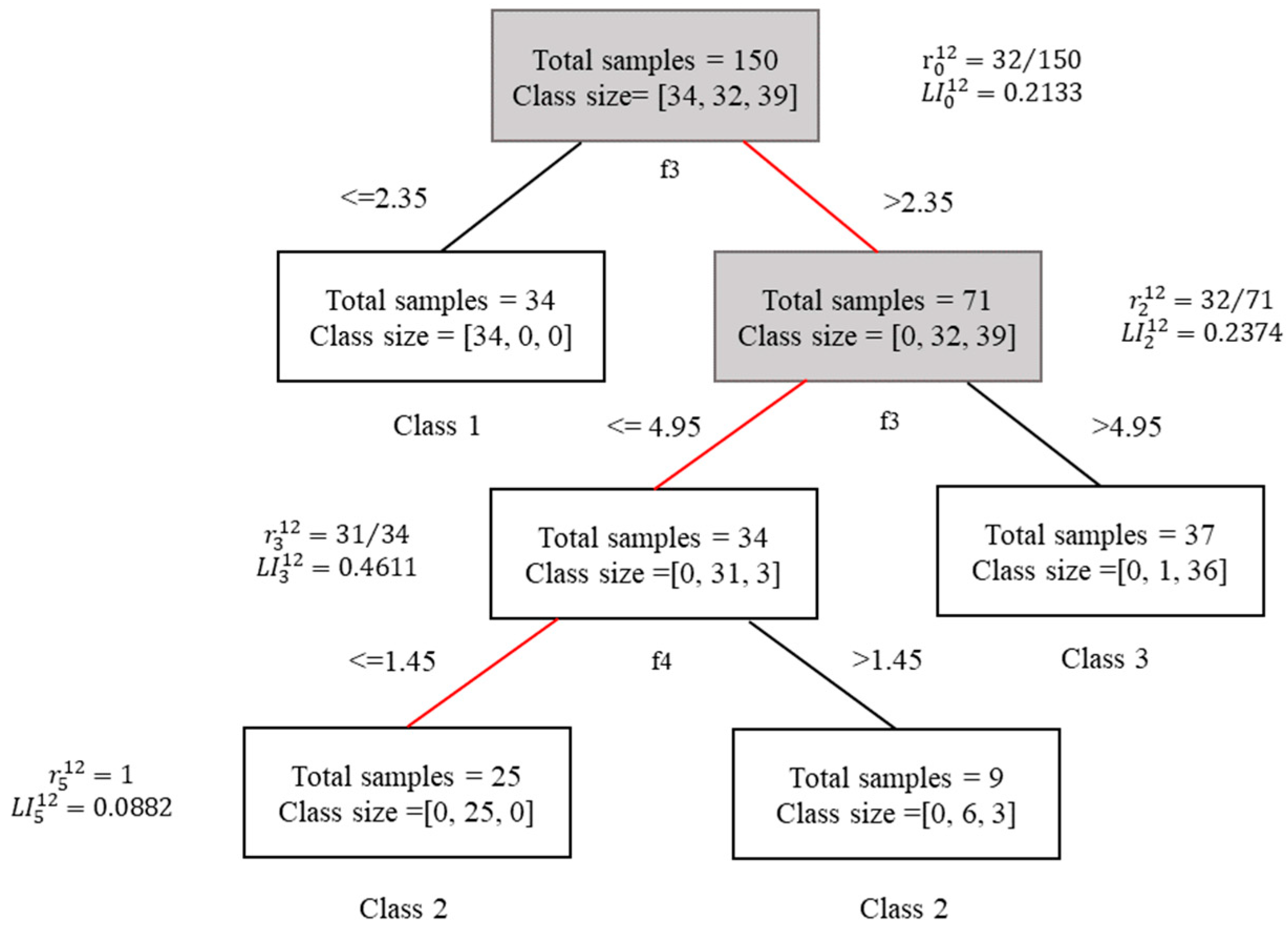 Sensors 21 06715 g002