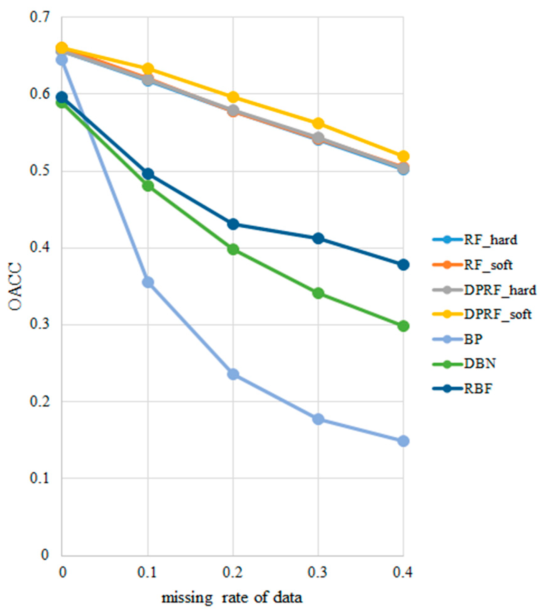 Sensors 21 06715 g004