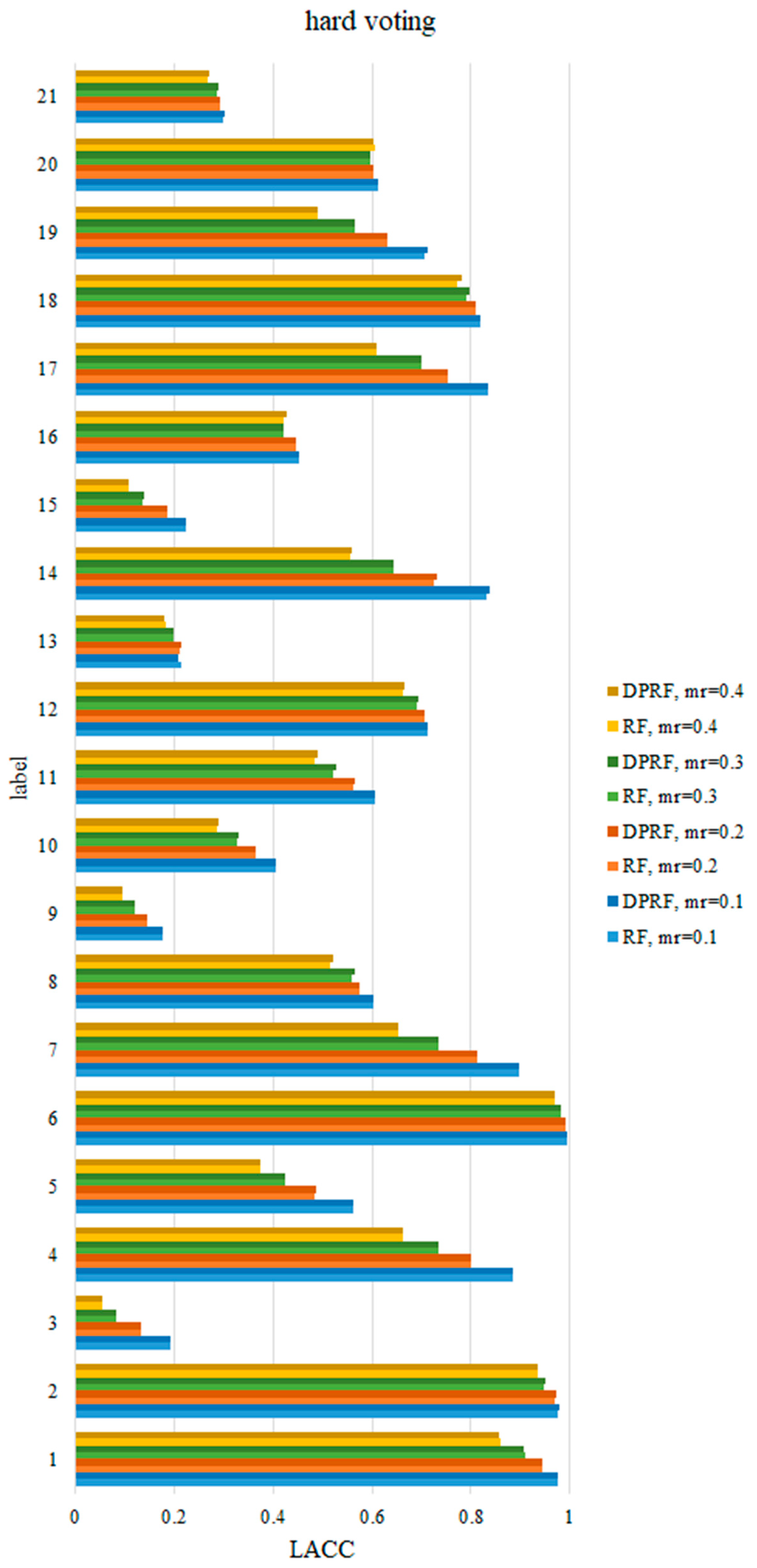 Sensors 21 06715 g005