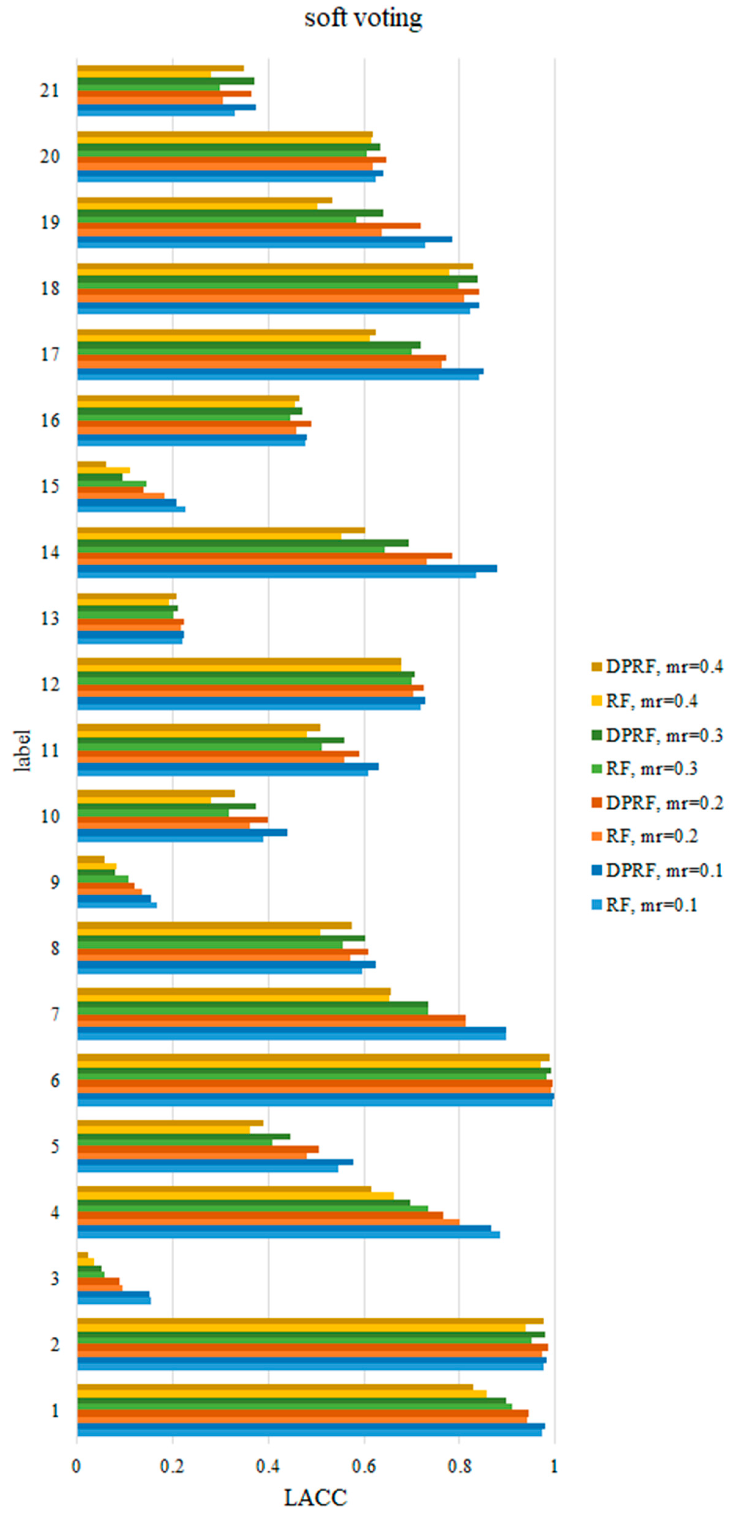 Sensors 21 06715 g006