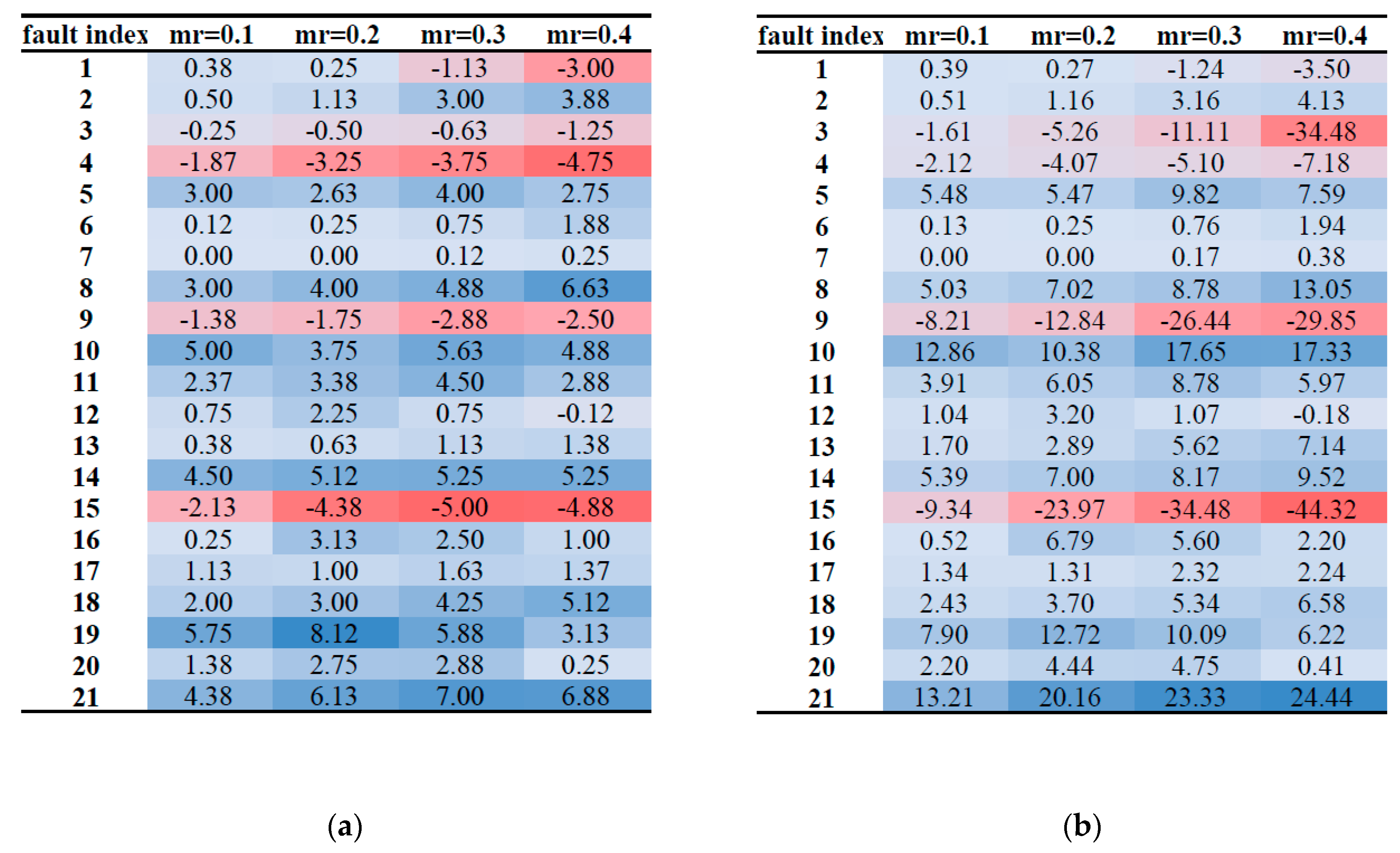 Sensors 21 06715 g007