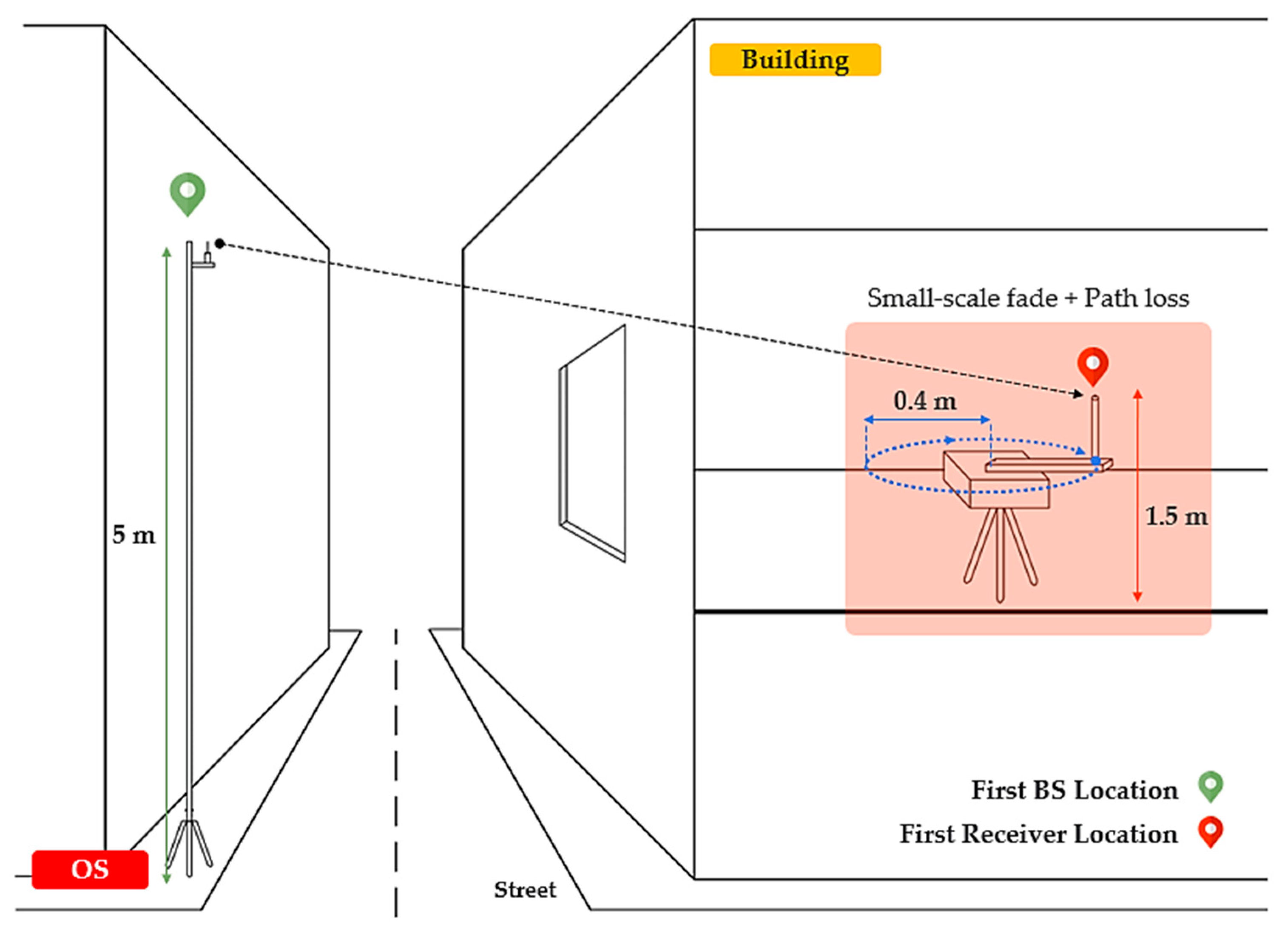 Sensors 21 06716 g002