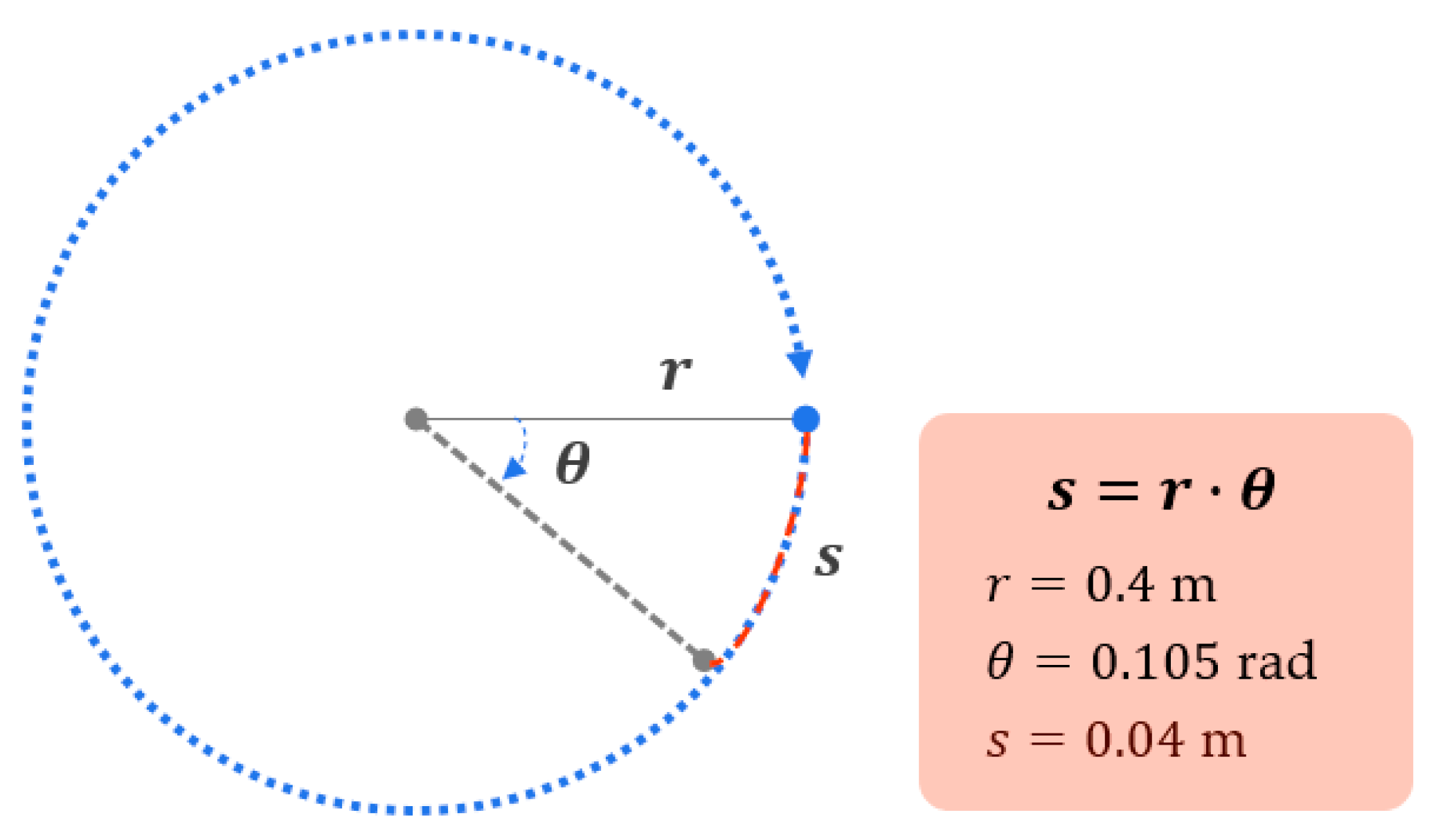 Sensors 21 06716 g003