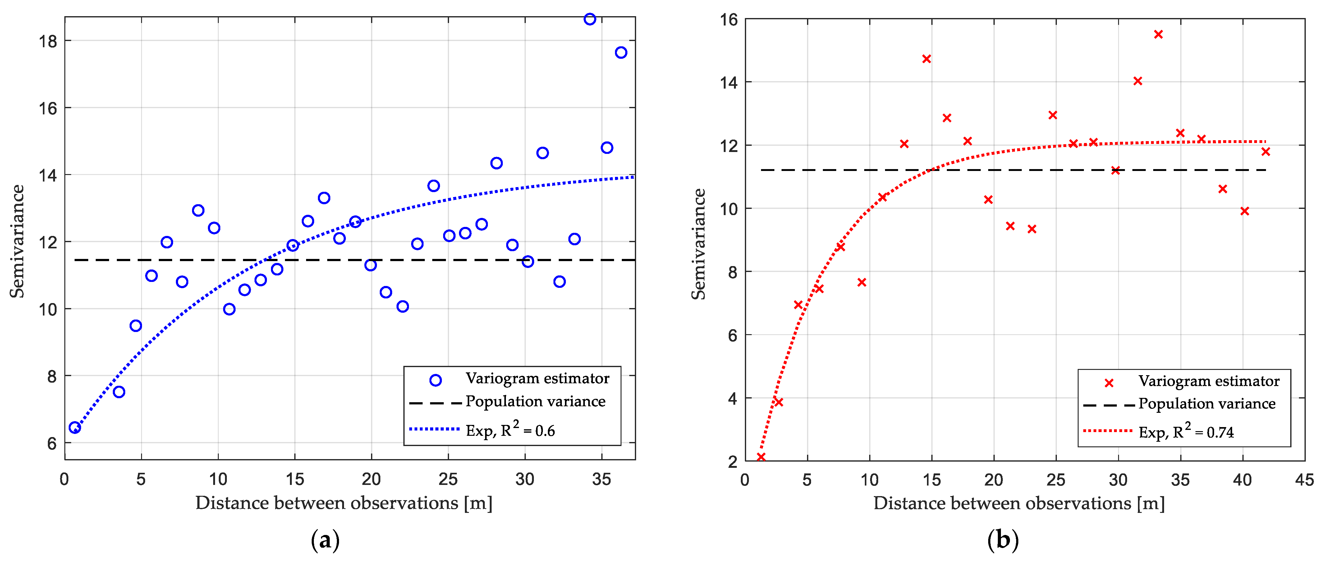Sensors 21 06716 g006