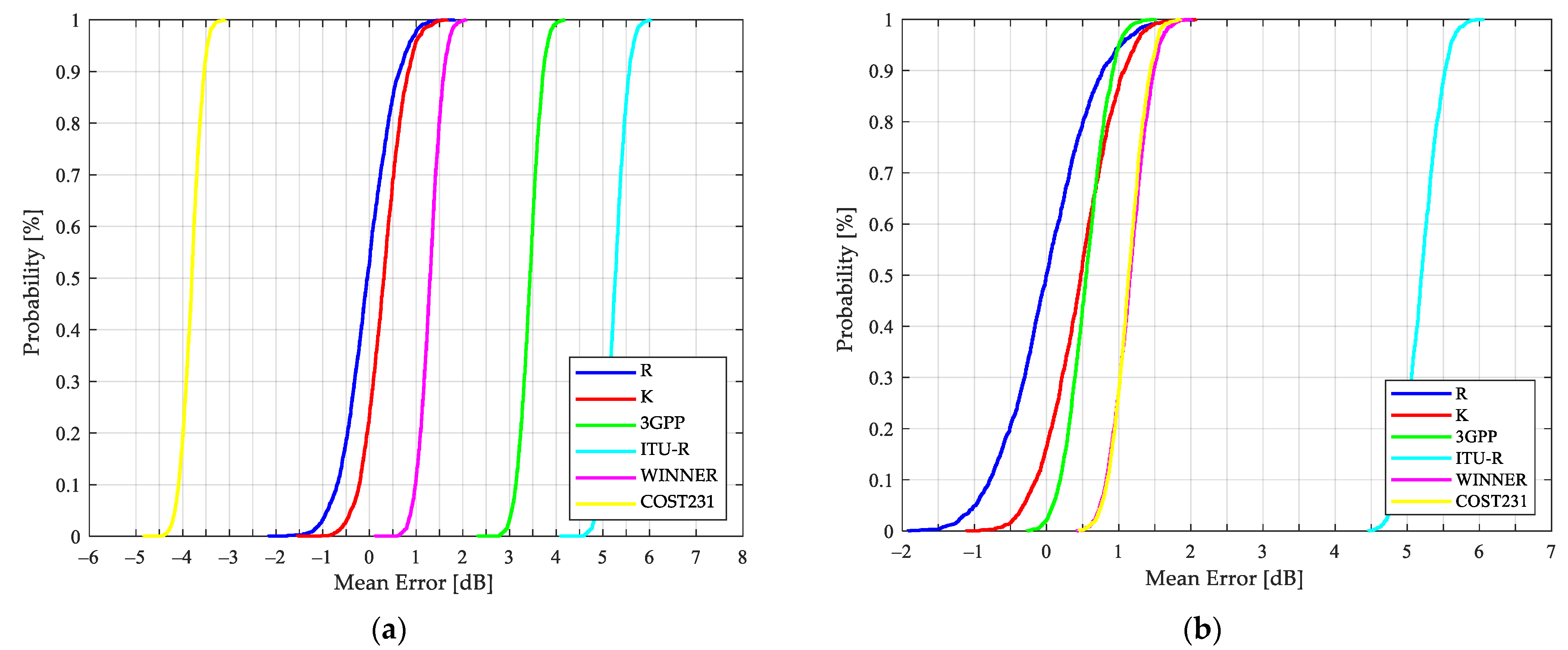 Sensors 21 06716 g007
