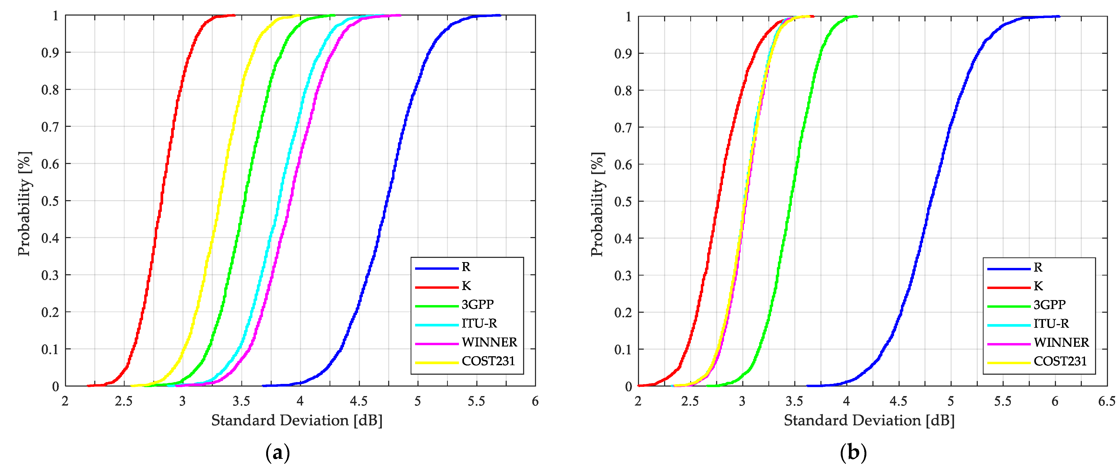 Sensors 21 06716 g008