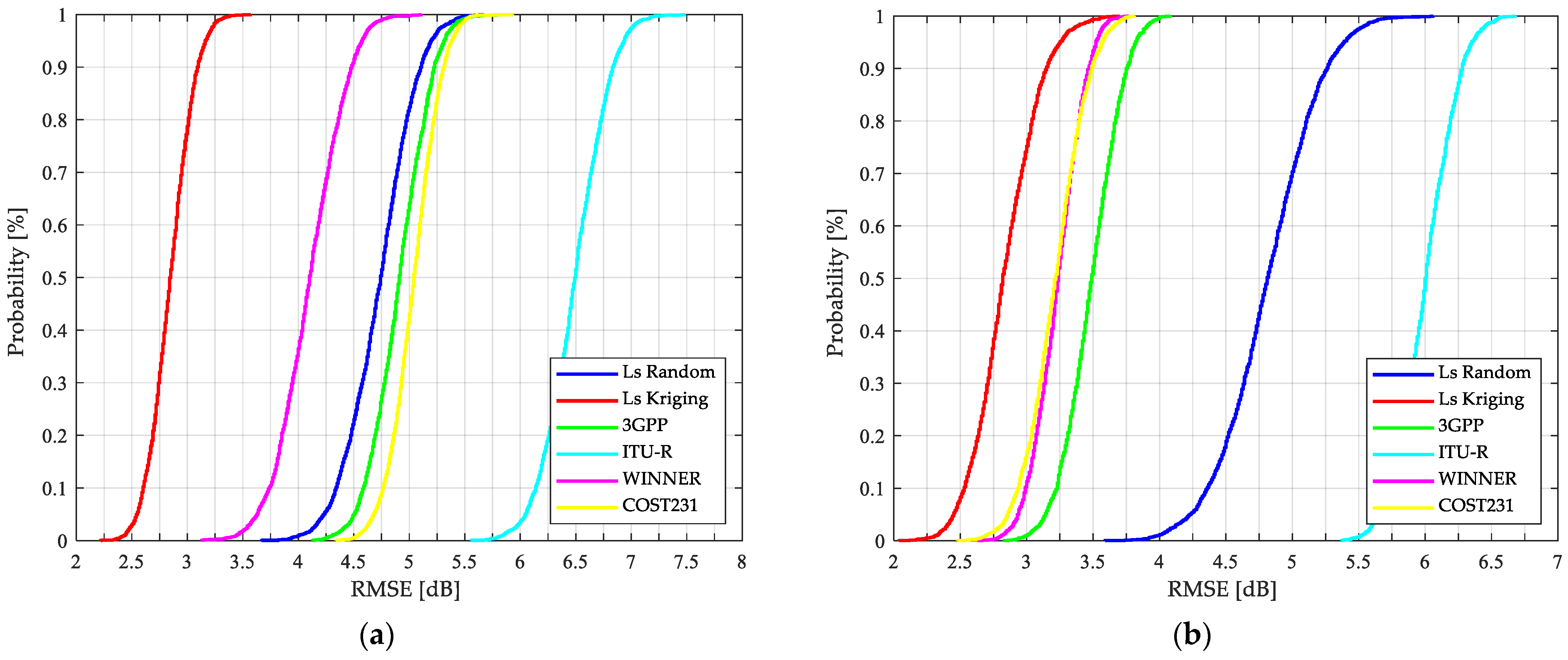 Sensors 21 06716 g009