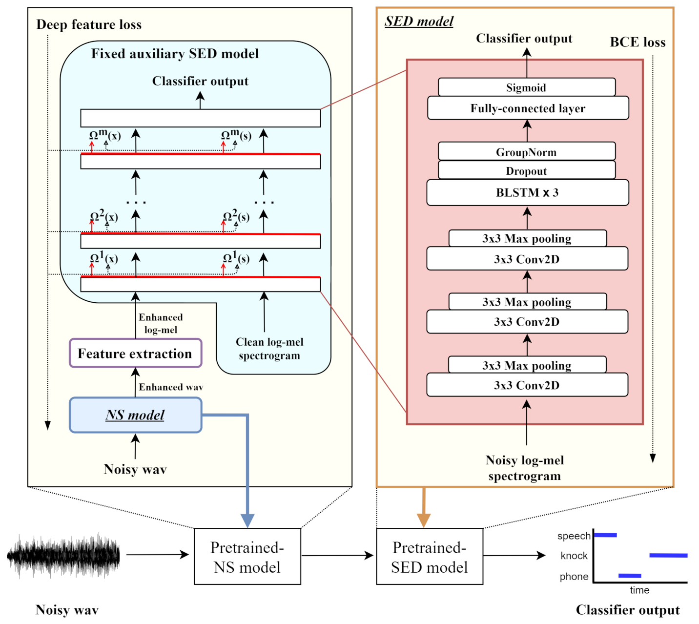 Sensors 21 06718 g001