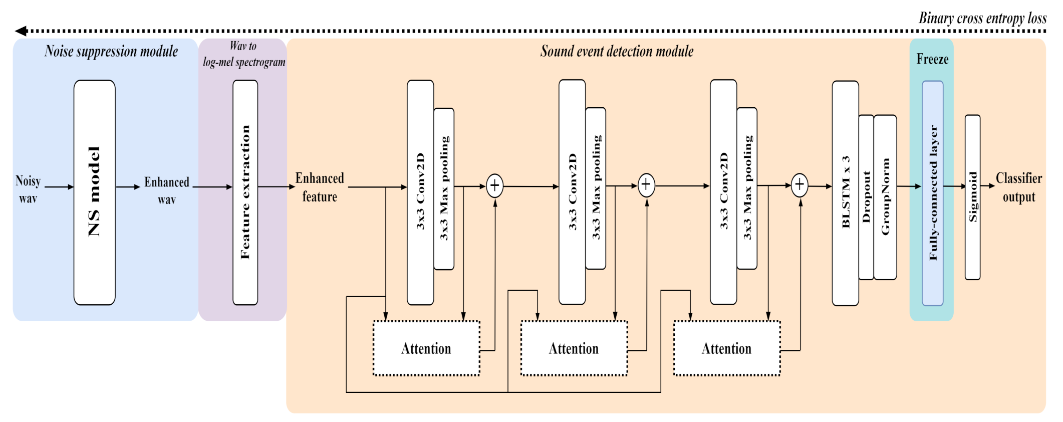 Sensors 21 06718 g002