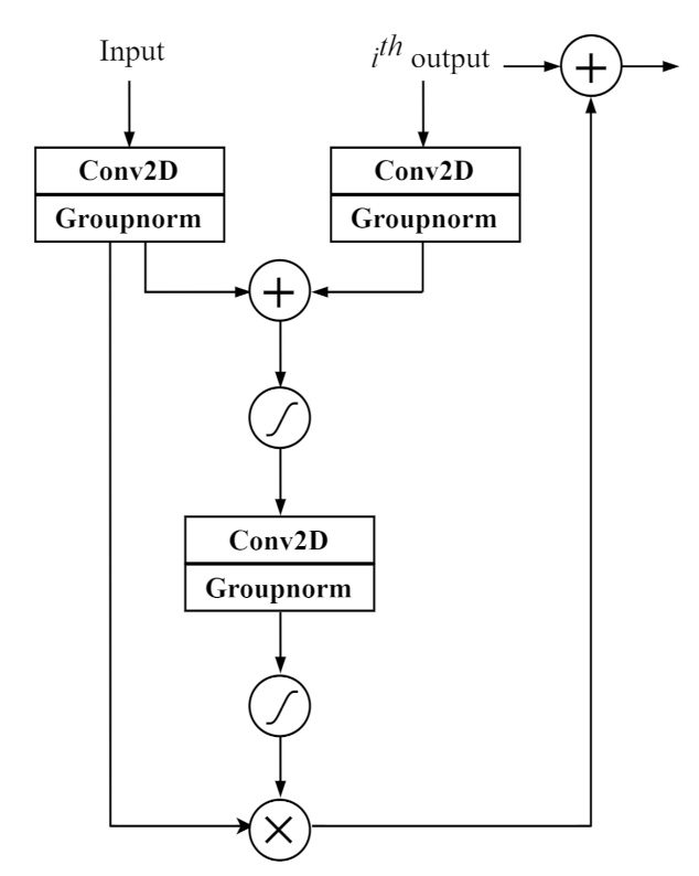 Sensors 21 06718 g003