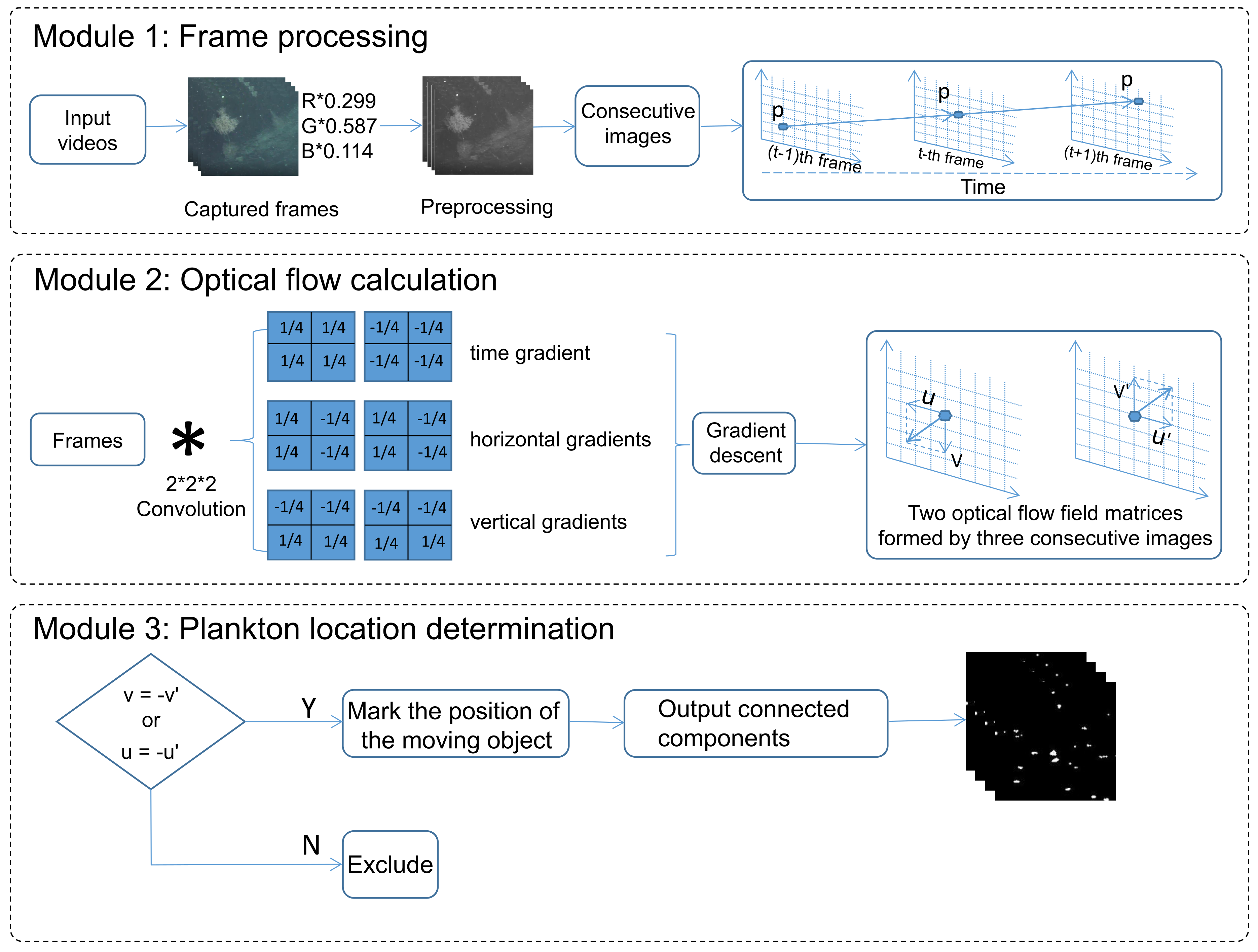 Sensors 21 06720 g002
