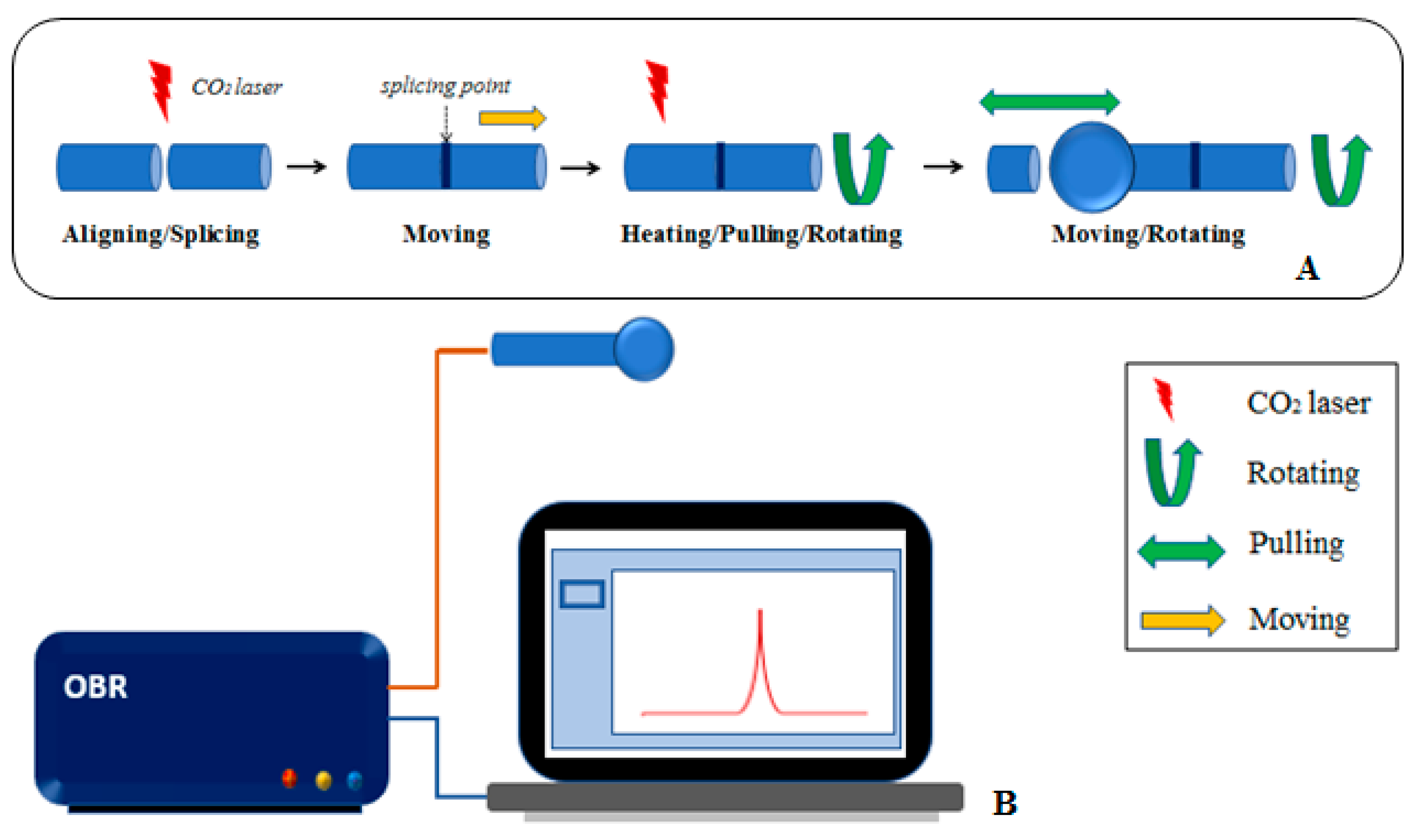 Sensors 21 06721 g002