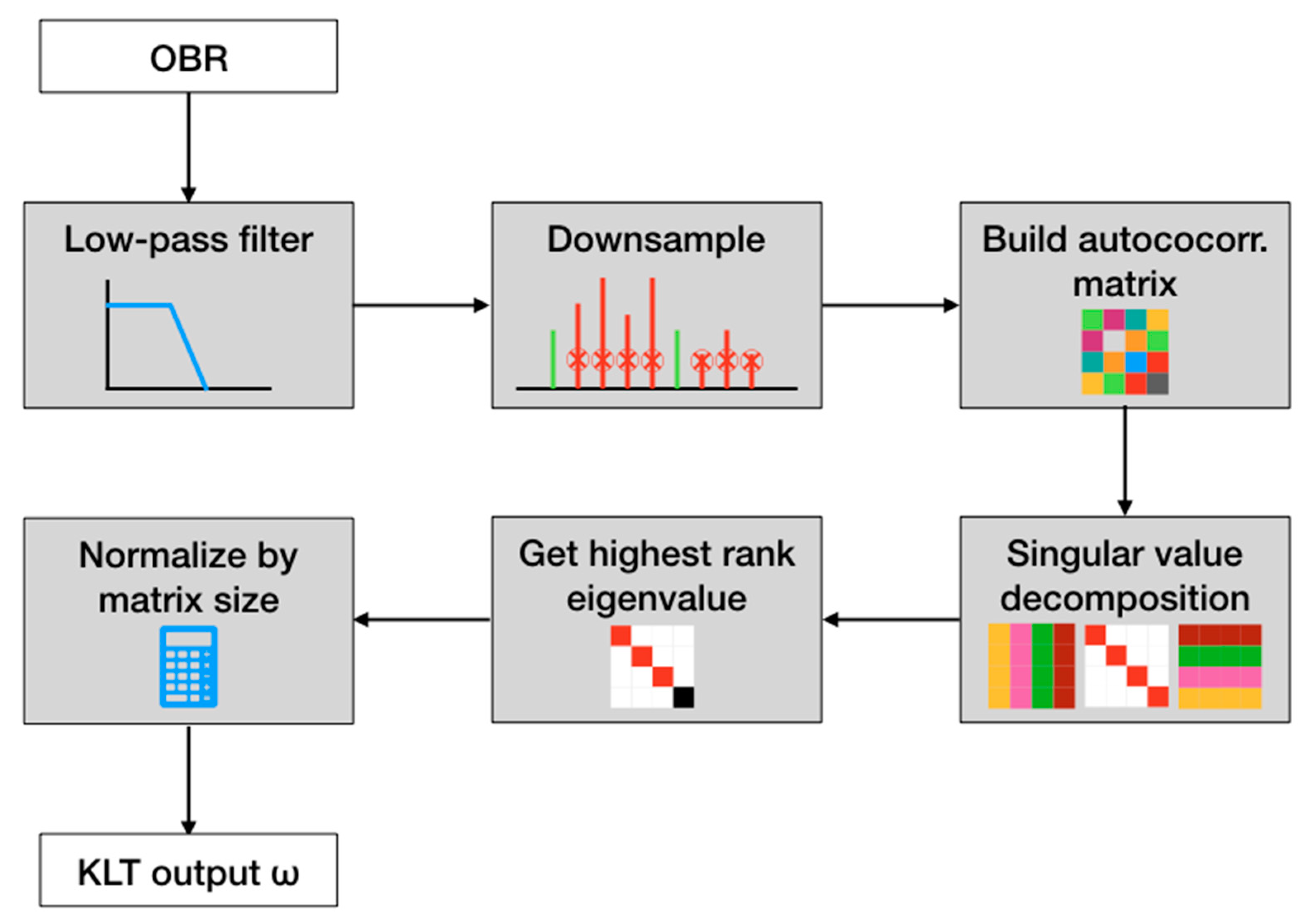 Sensors 21 06721 g003