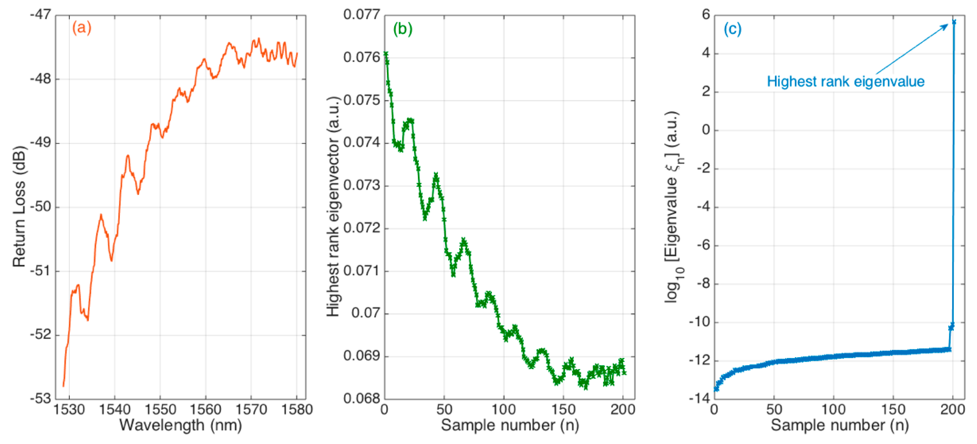 Sensors 21 06721 g004