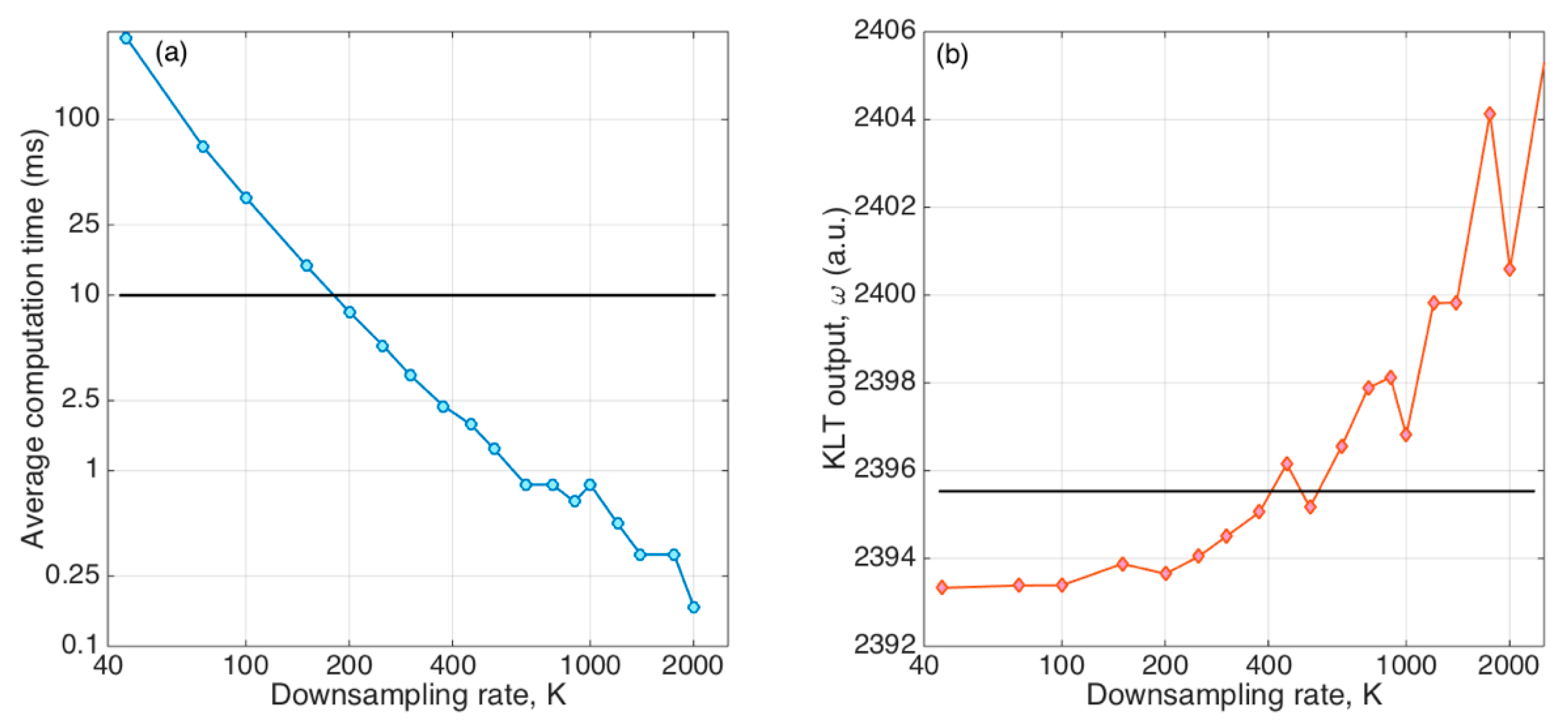 Sensors 21 06721 g005