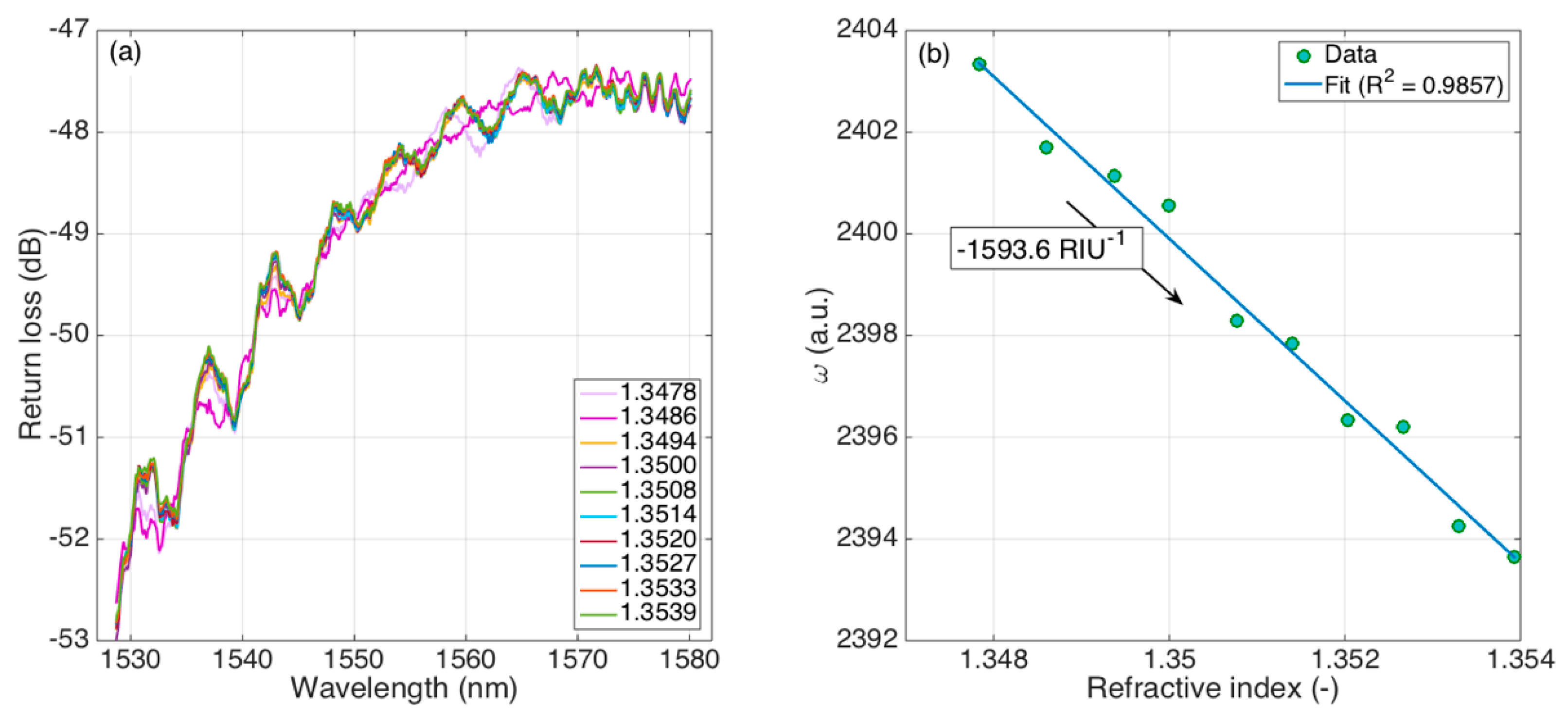 Sensors 21 06721 g006