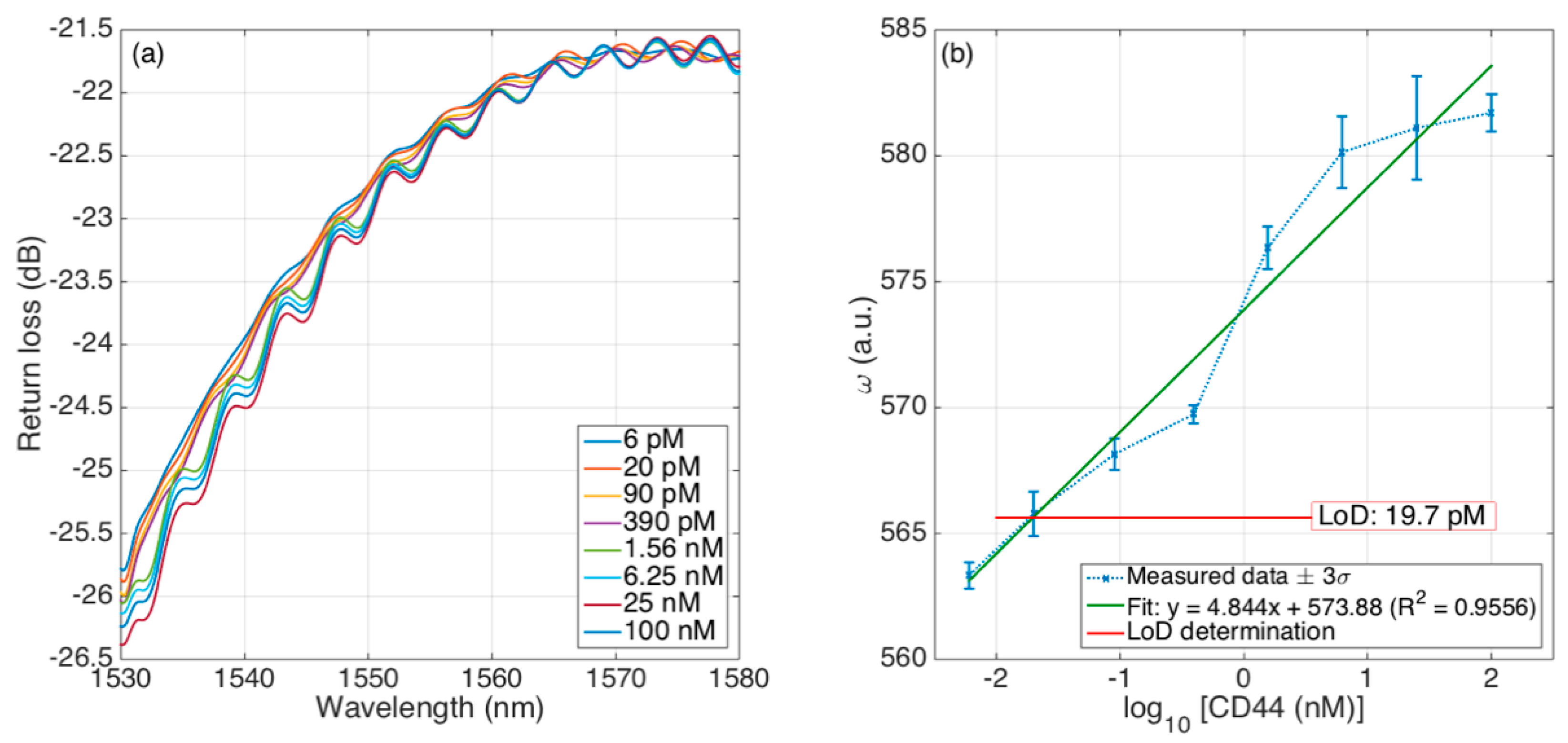 Sensors 21 06721 g007