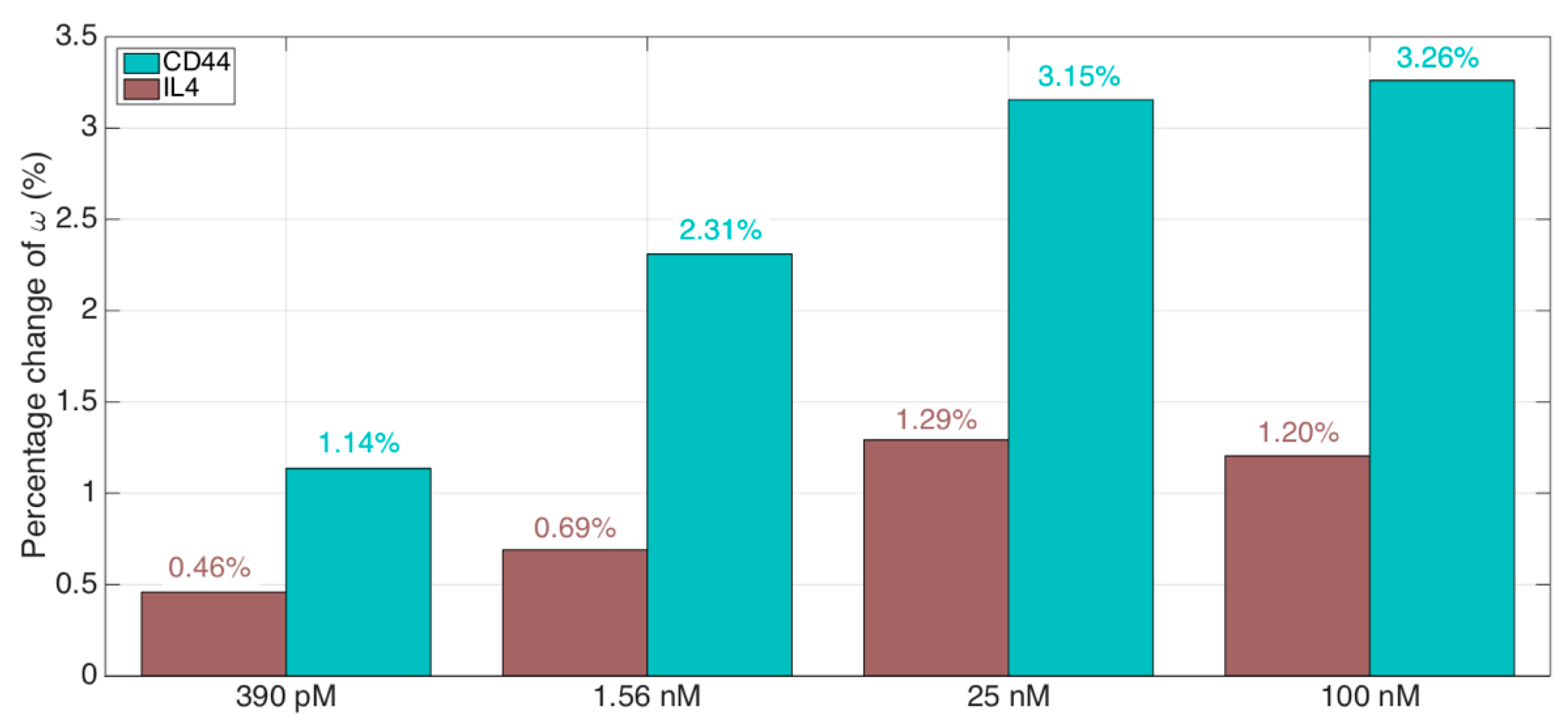 Sensors 21 06721 g008