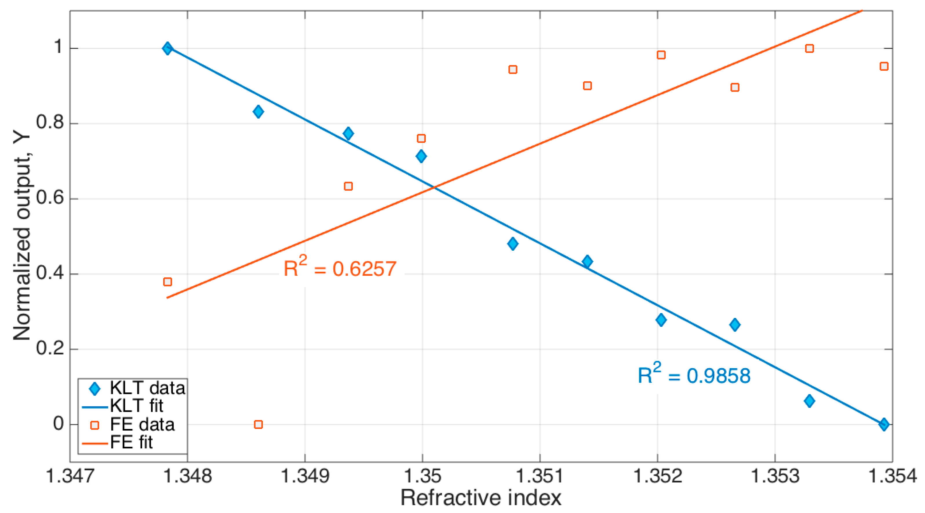 Sensors 21 06721 g009