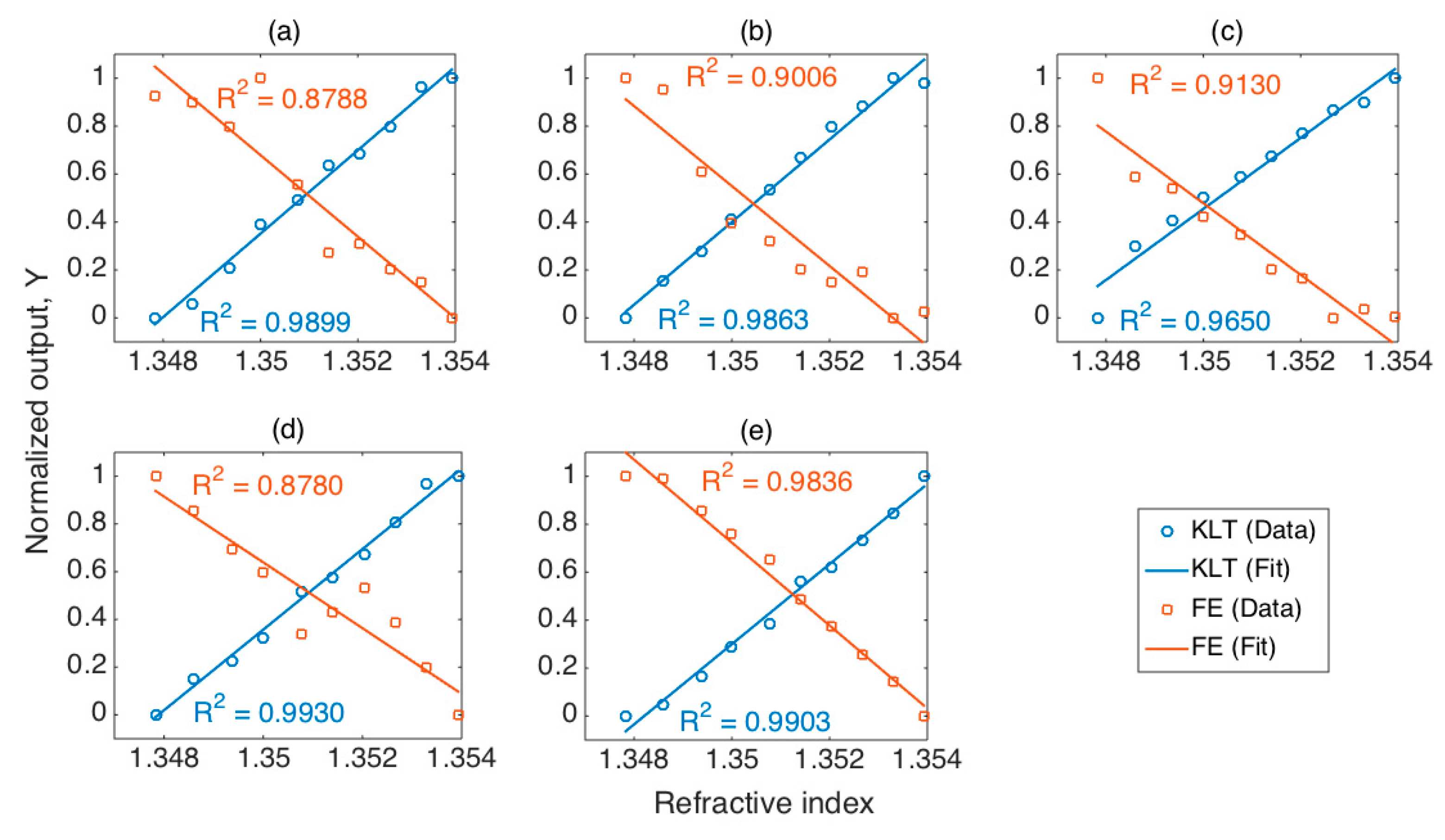 Sensors 21 06721 g010