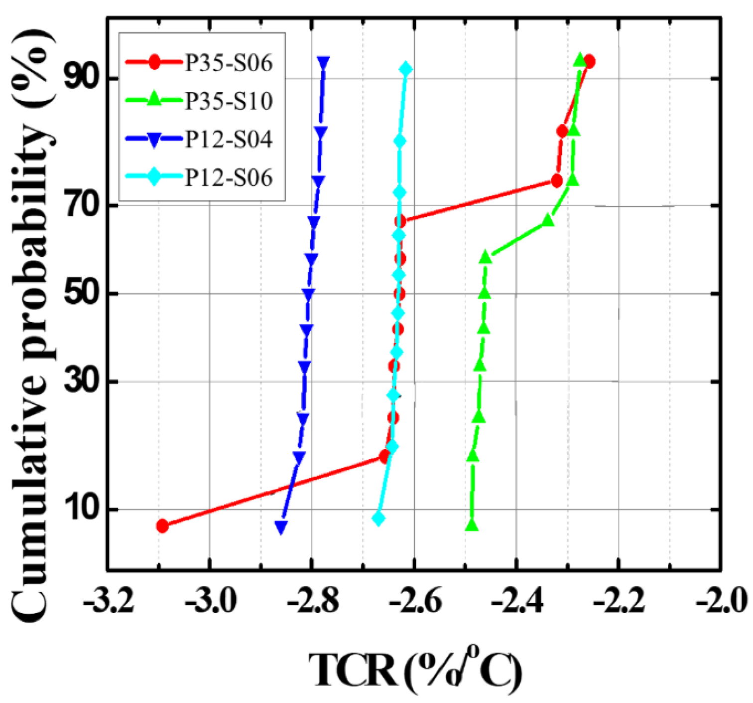 Sensors 21 06722 g006