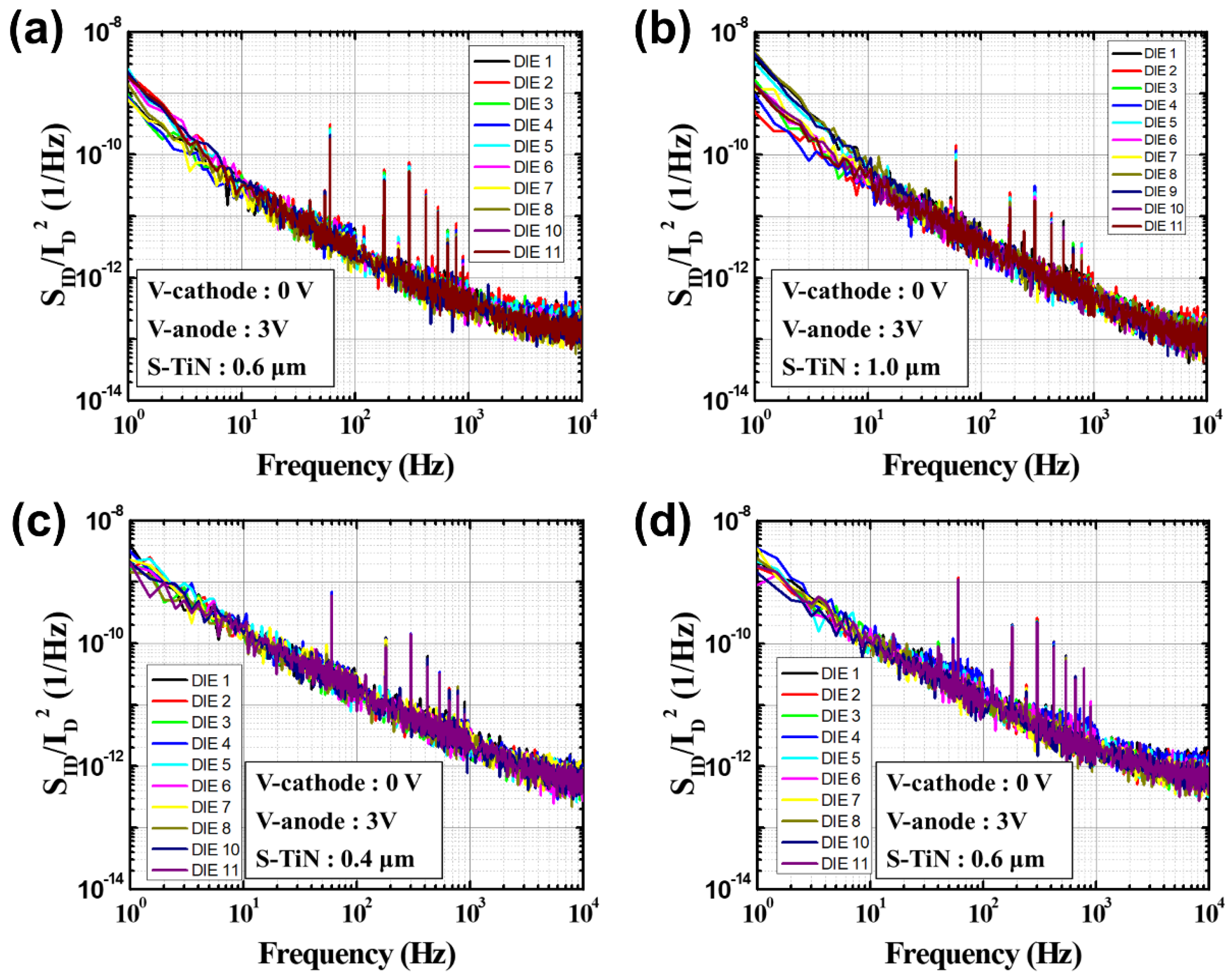 Sensors 21 06722 g007