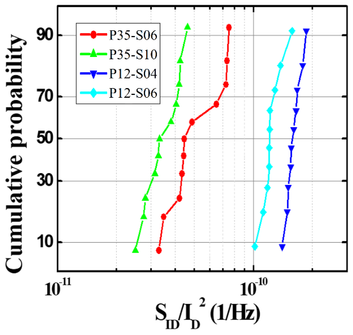 Sensors 21 06722 g008