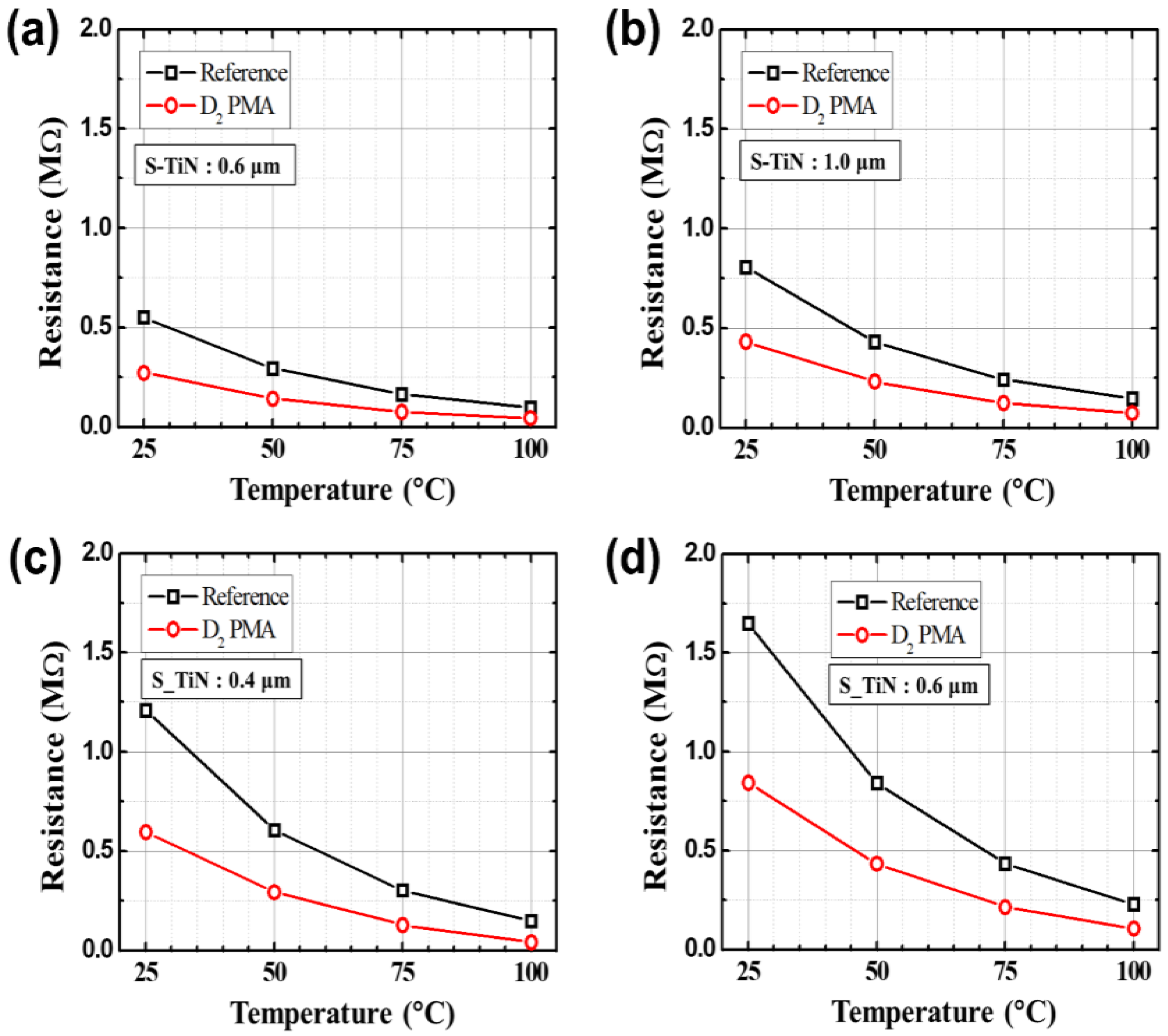 Sensors 21 06722 g010