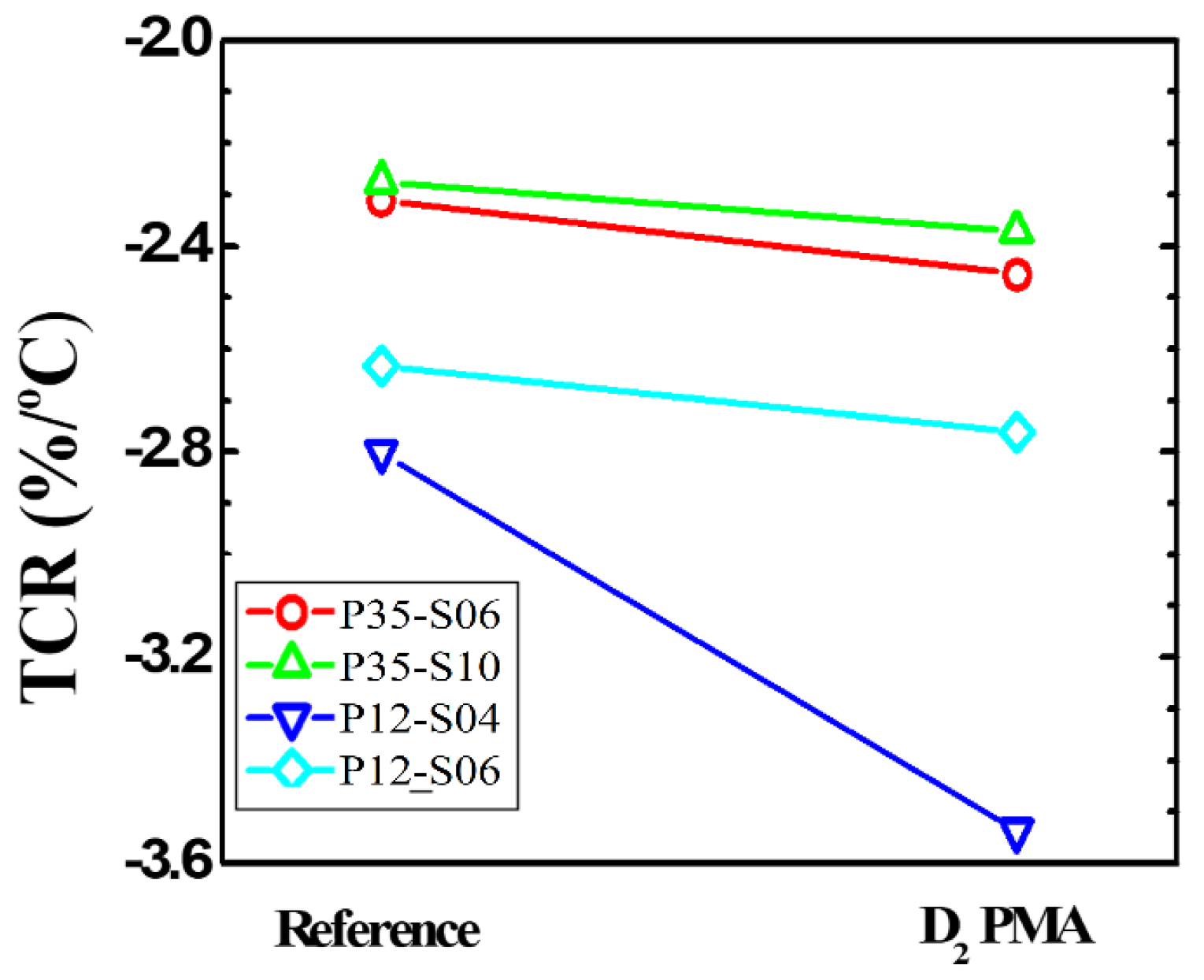 Sensors 21 06722 g011