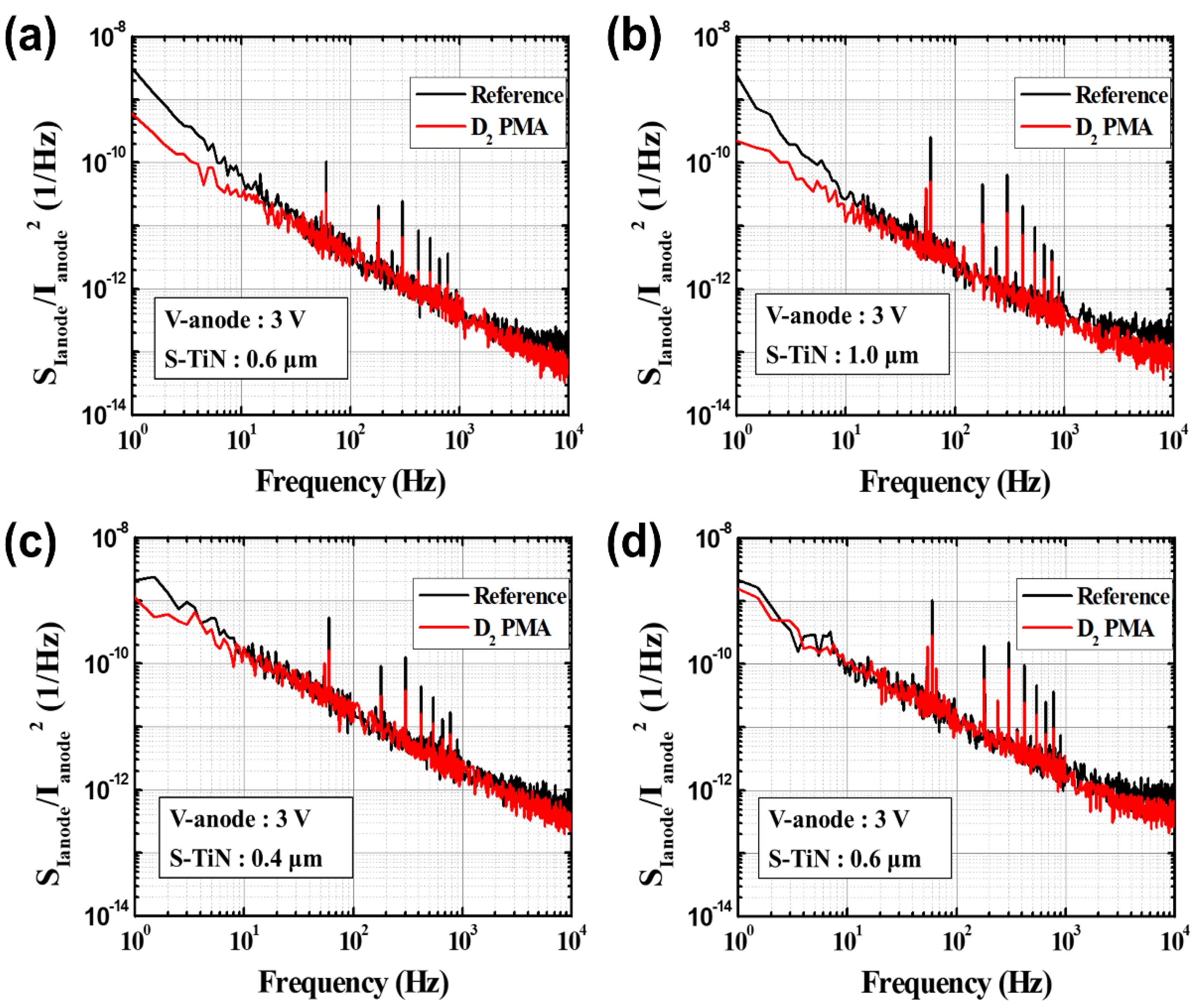 Sensors 21 06722 g012