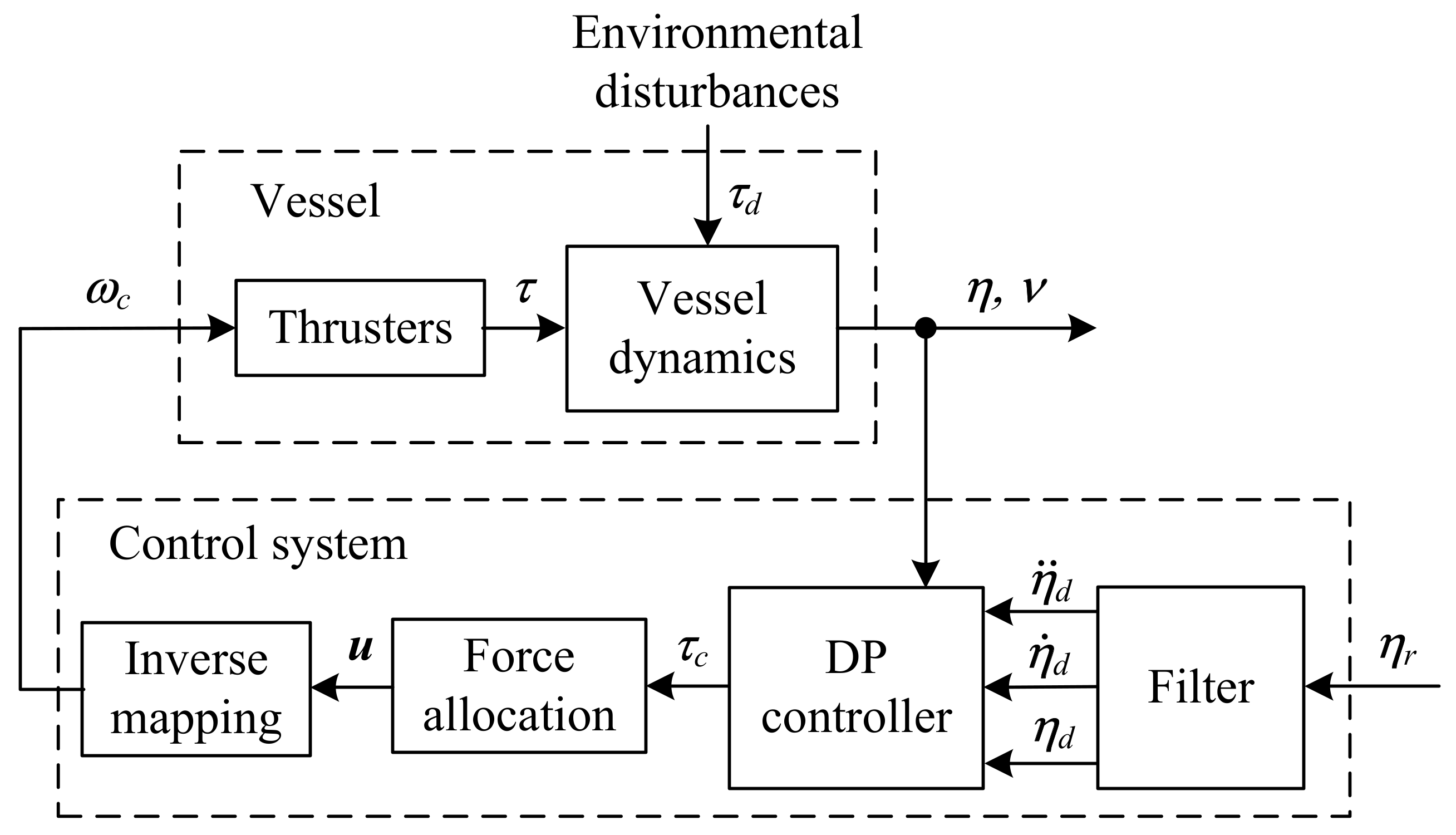 Sensors 21 06723 g002