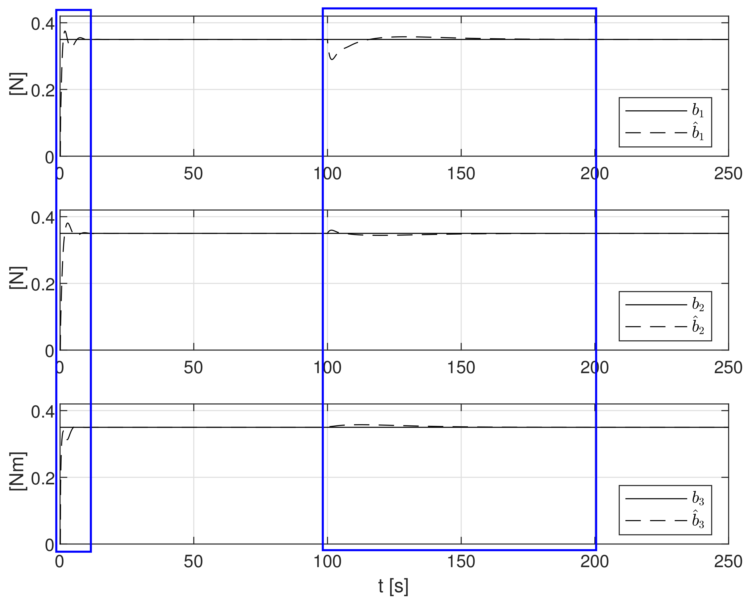 Sensors 21 06723 g004