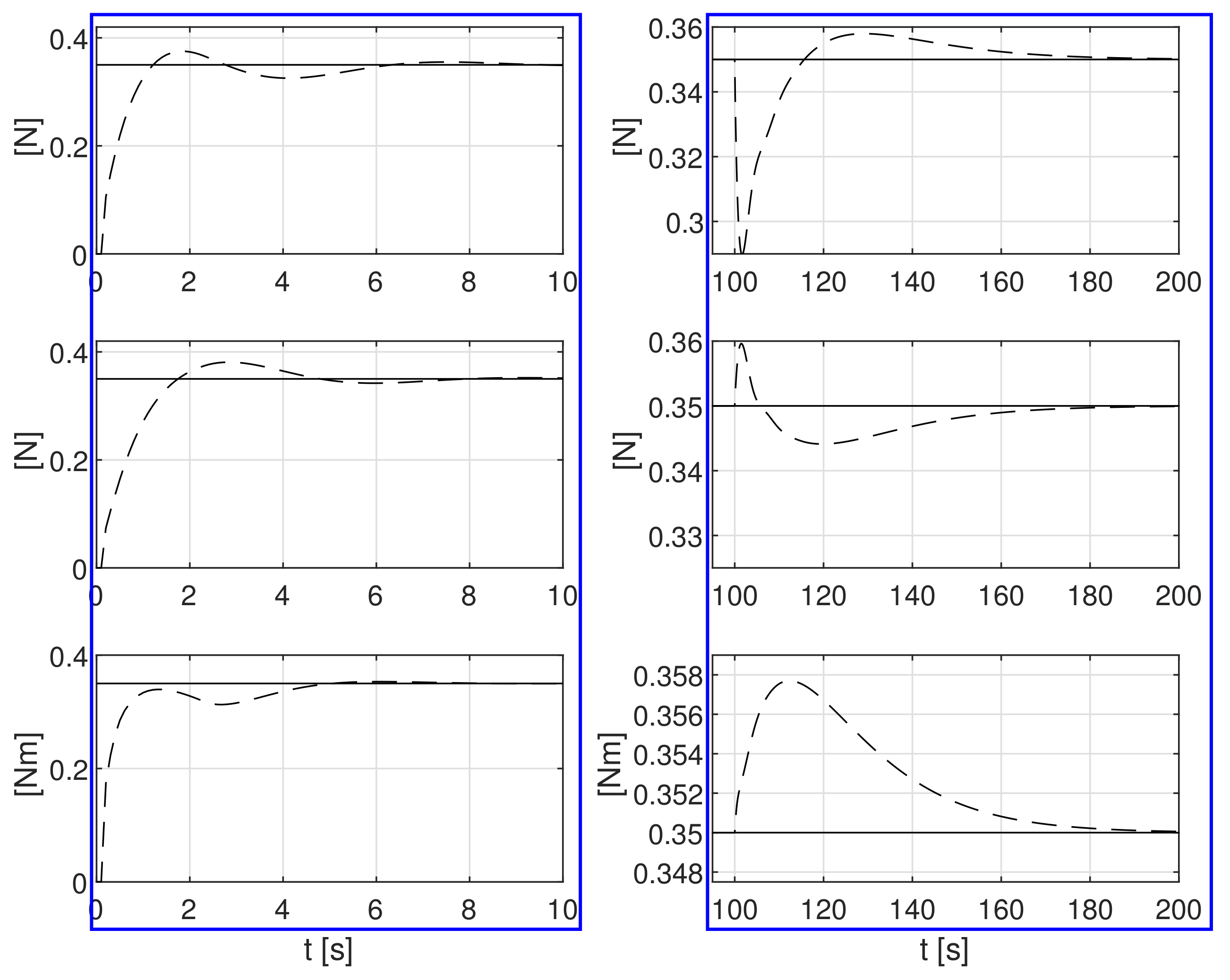 Sensors 21 06723 g005