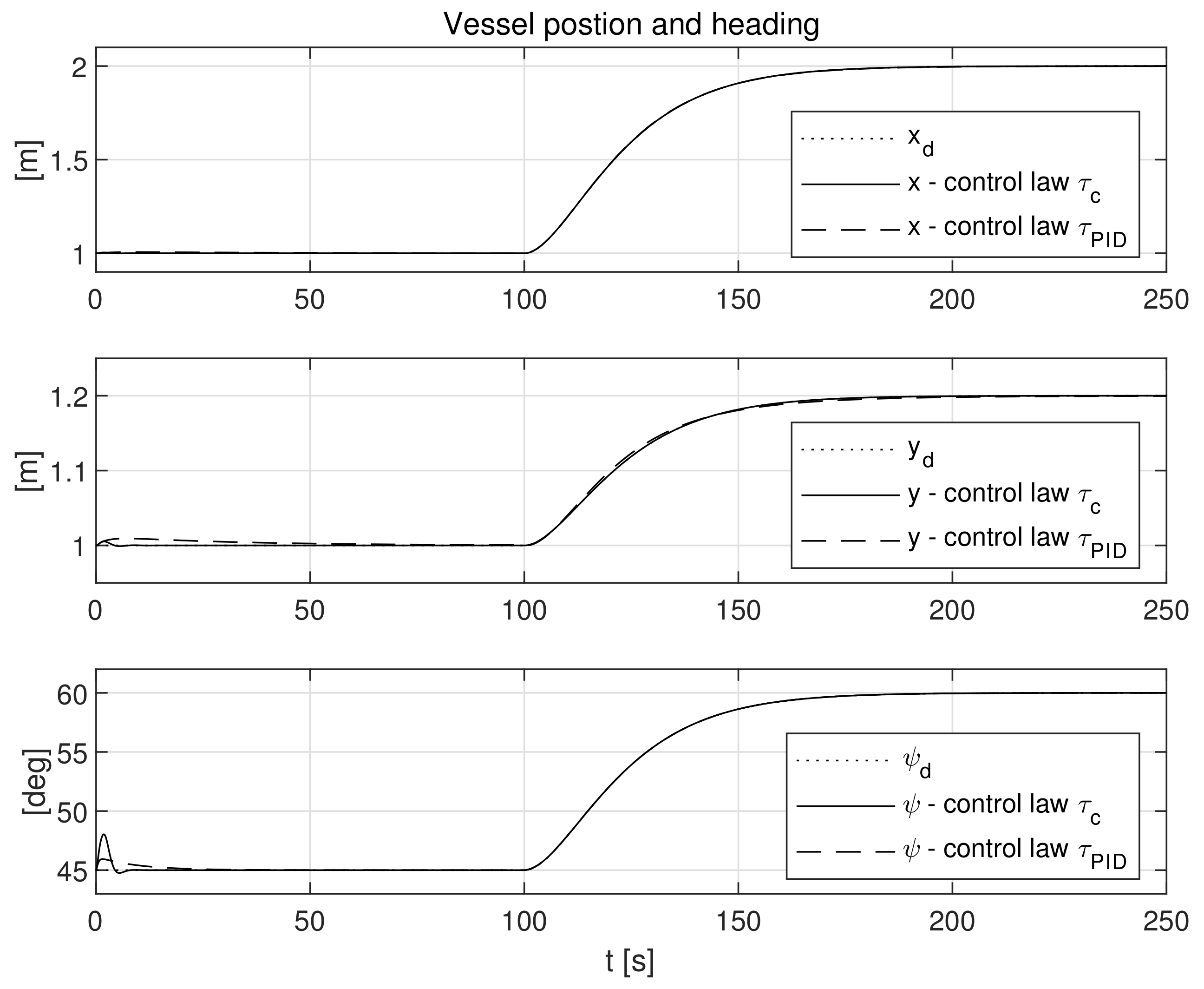 Sensors 21 06723 g006