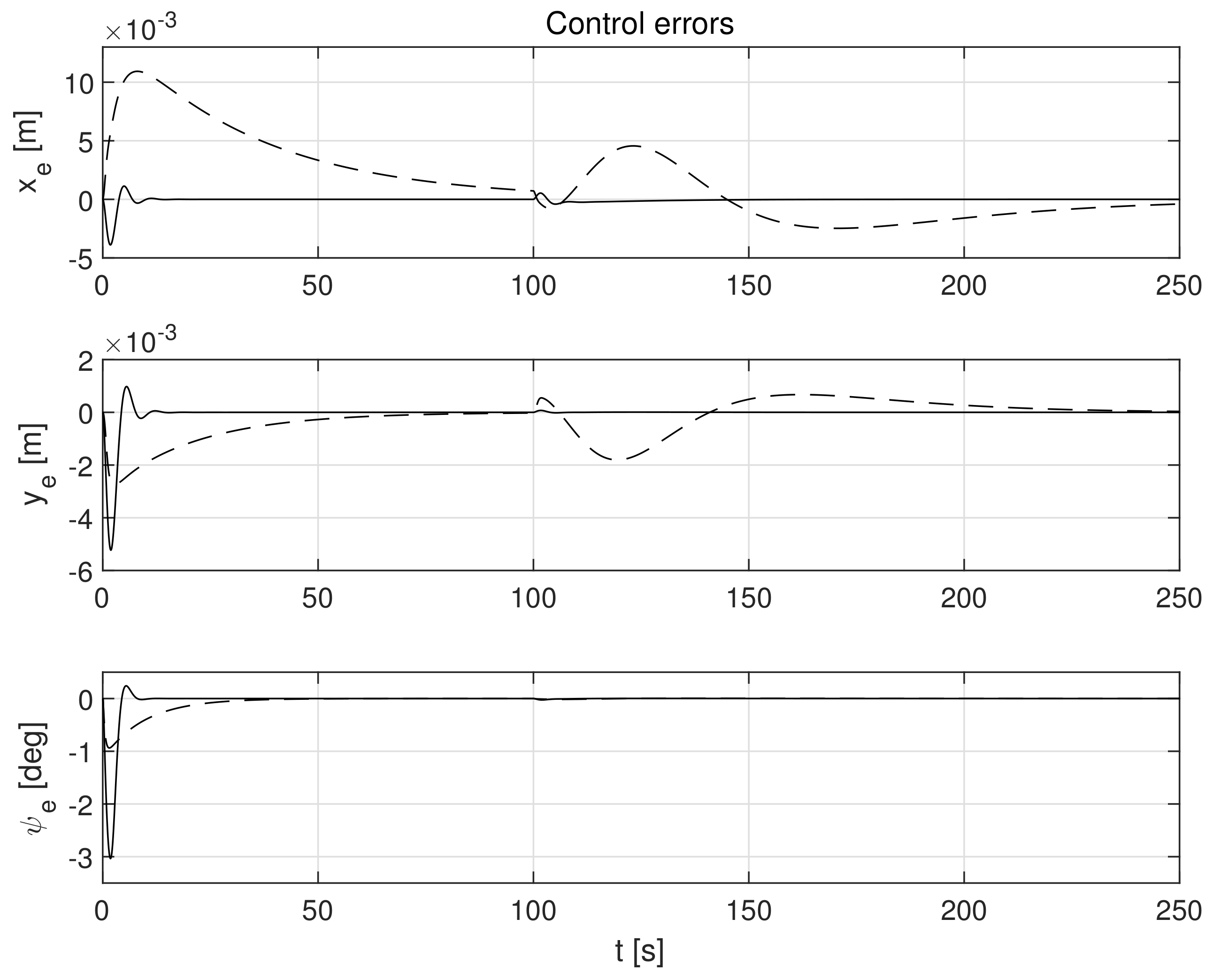 Sensors 21 06723 g007