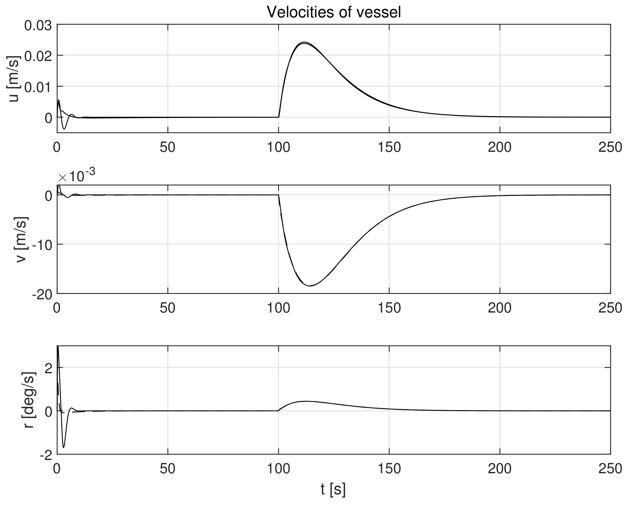 Sensors 21 06723 g008