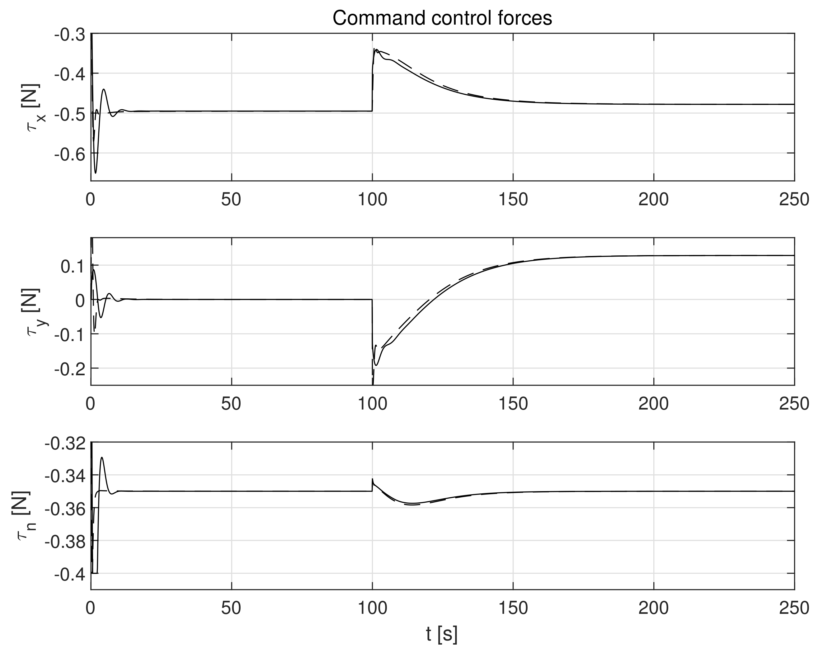 Sensors 21 06723 g009