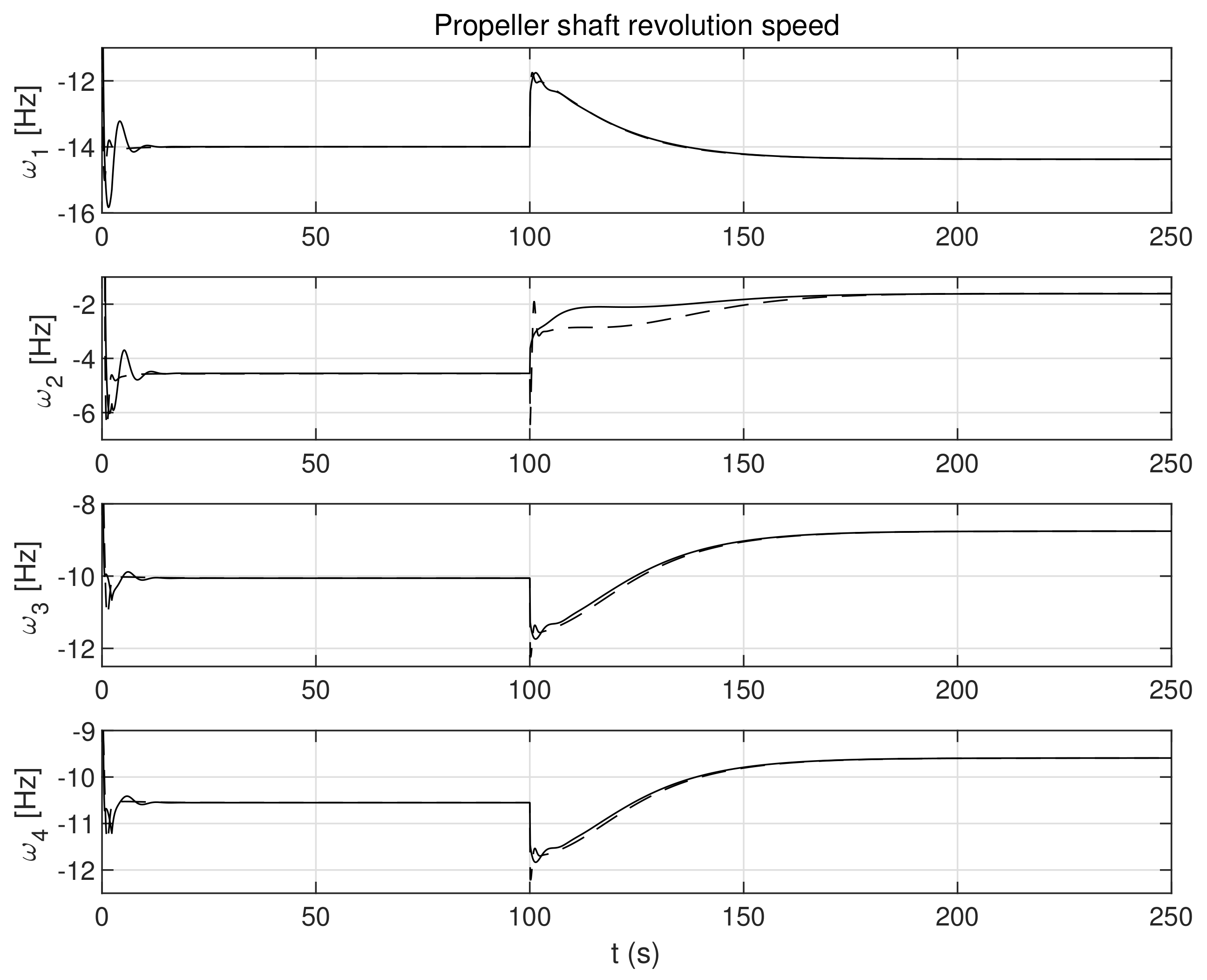 Sensors 21 06723 g010