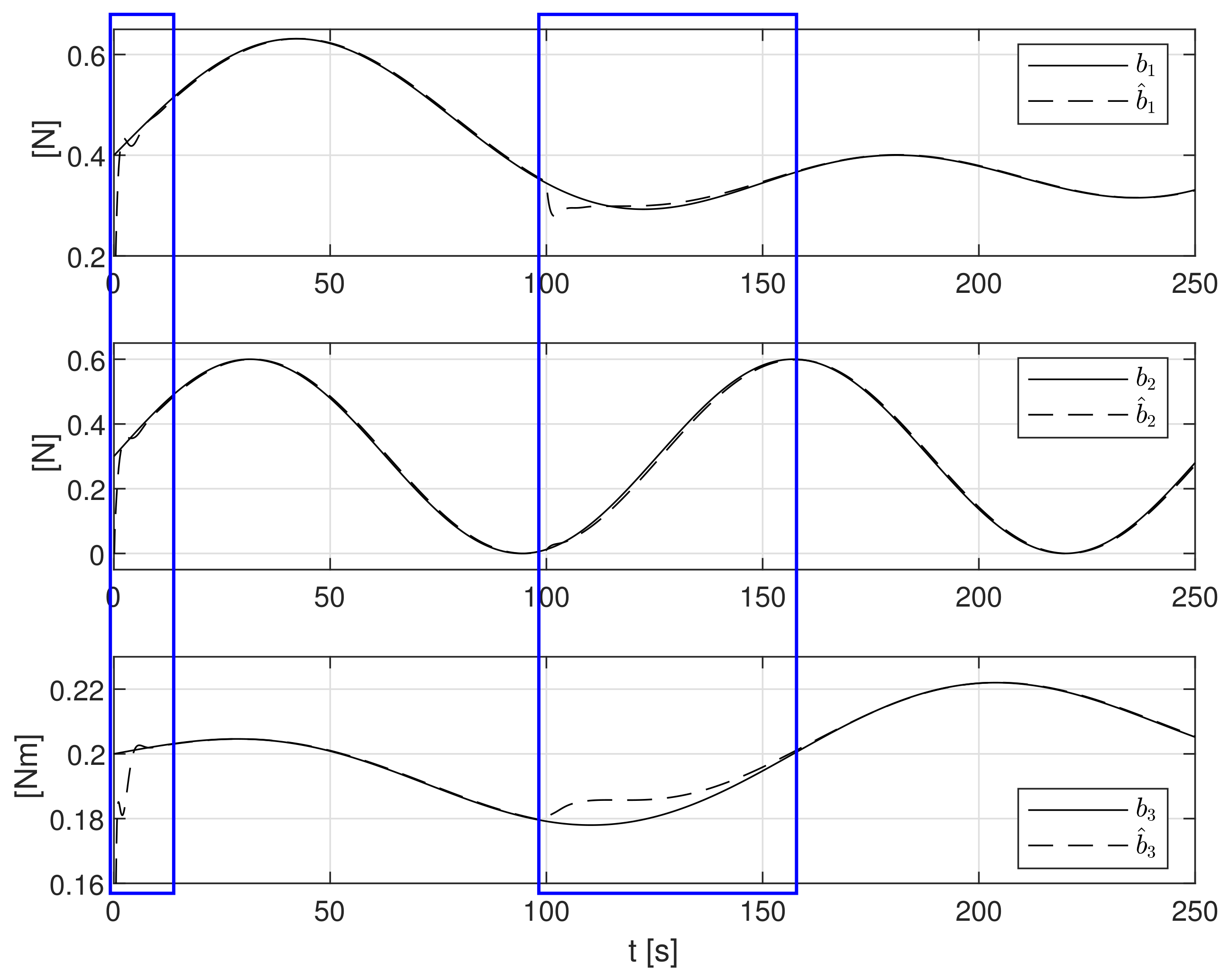 Sensors 21 06723 g011