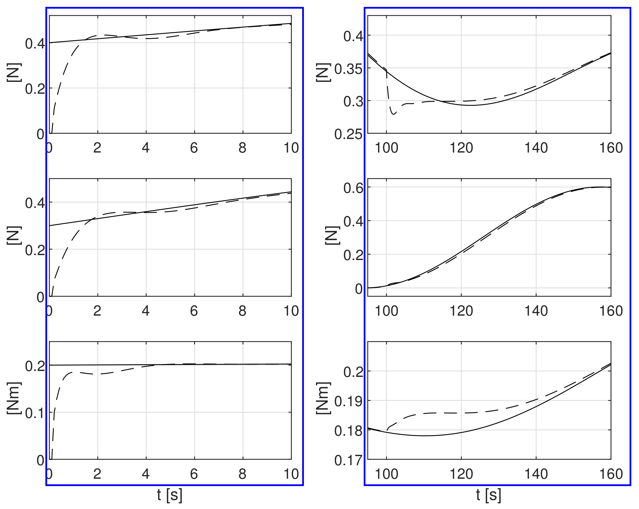 Sensors 21 06723 g012