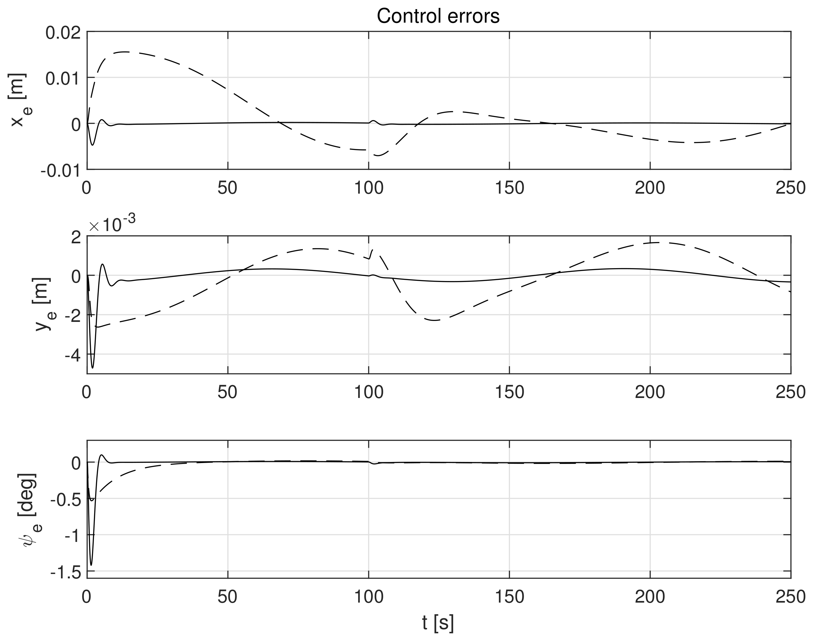 Sensors 21 06723 g014